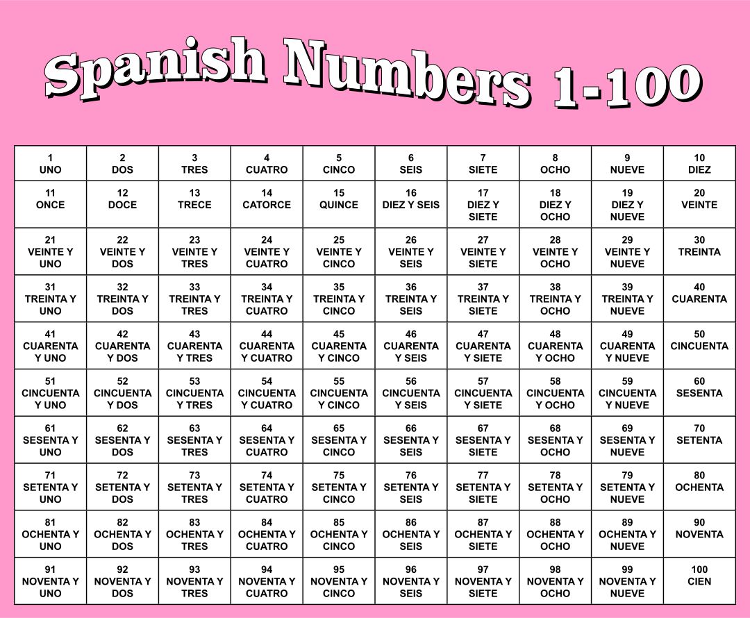 Spanish Numbers 1 100 Worksheets