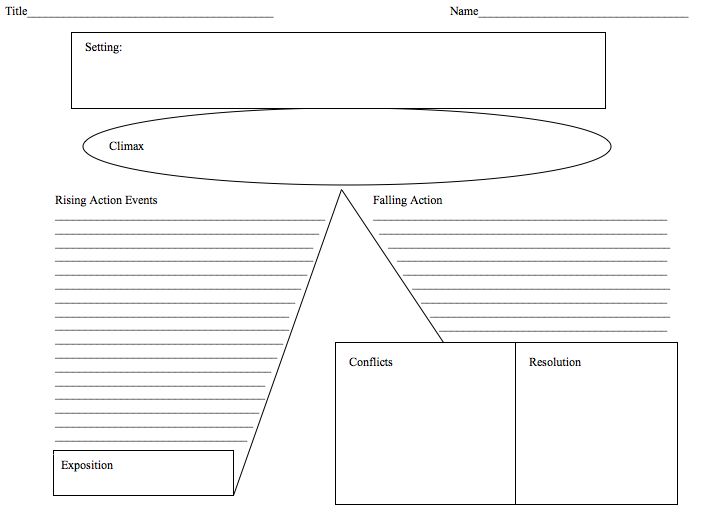 Printable Plot Diagram Graphic Organizer