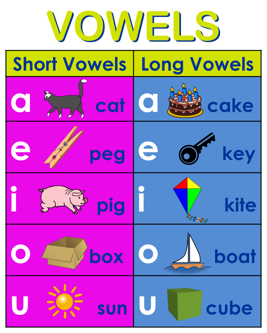 Carden Vowel Chart