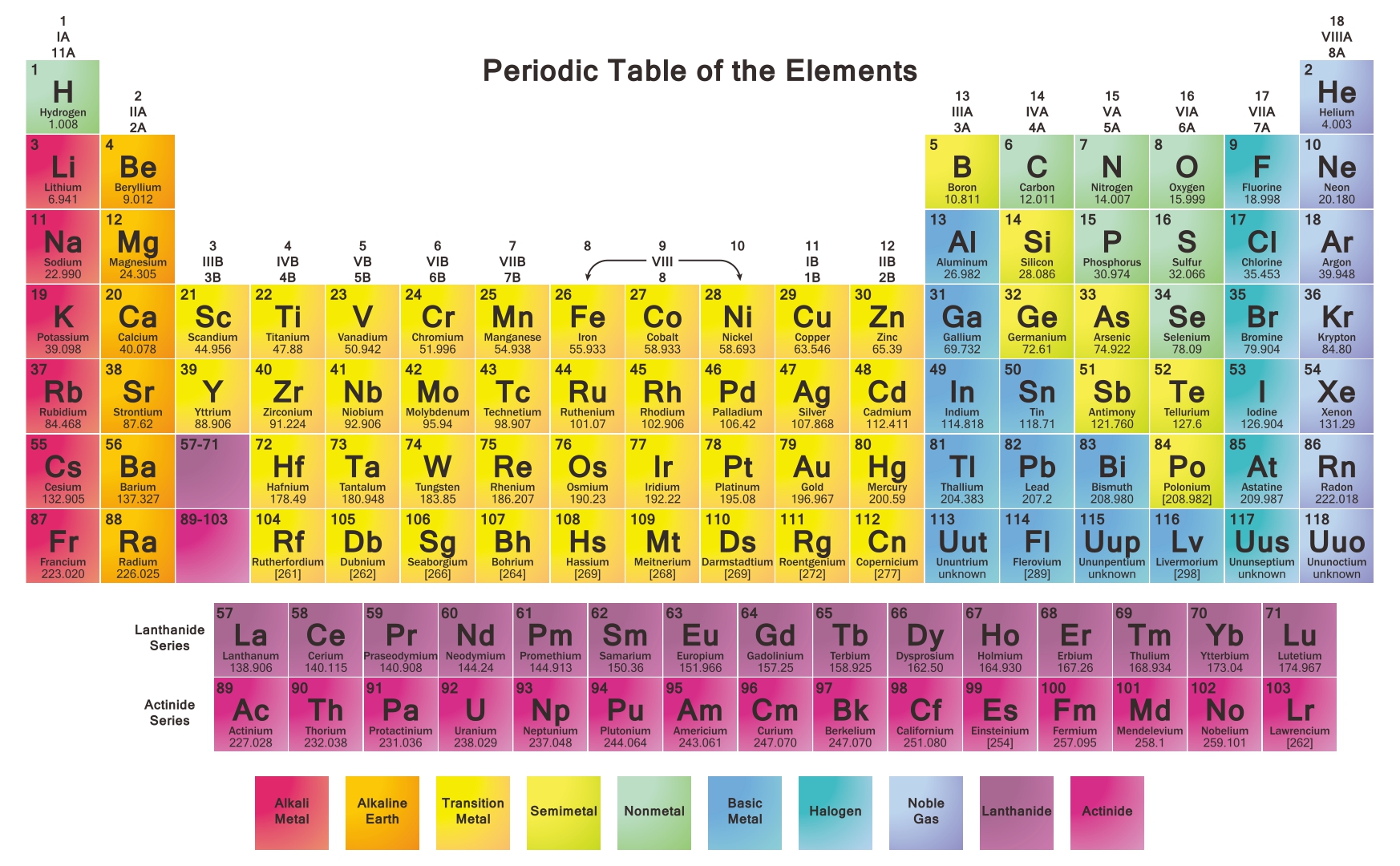 Large Print Printable Periodic Table Printable World Holiday