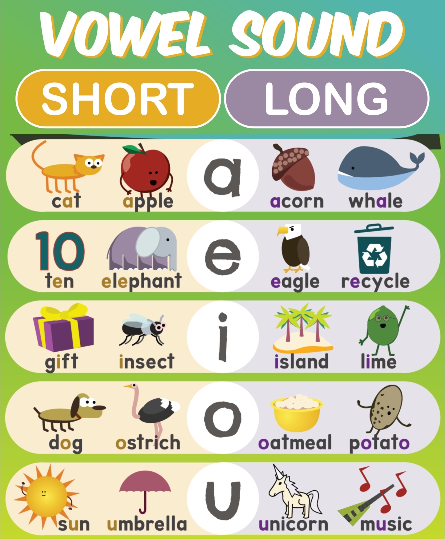 10 Best Printable Vowel Poster PDF For Free At Printablee