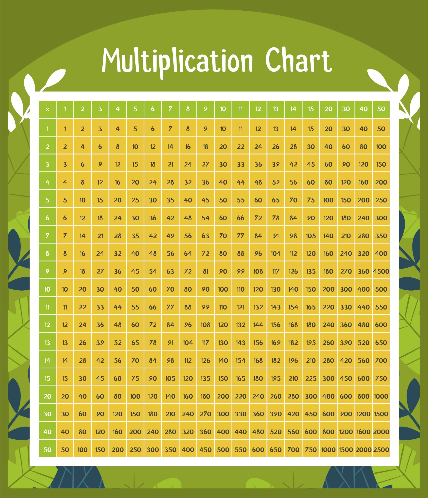 Multiplication Times Table Chart Up to 100