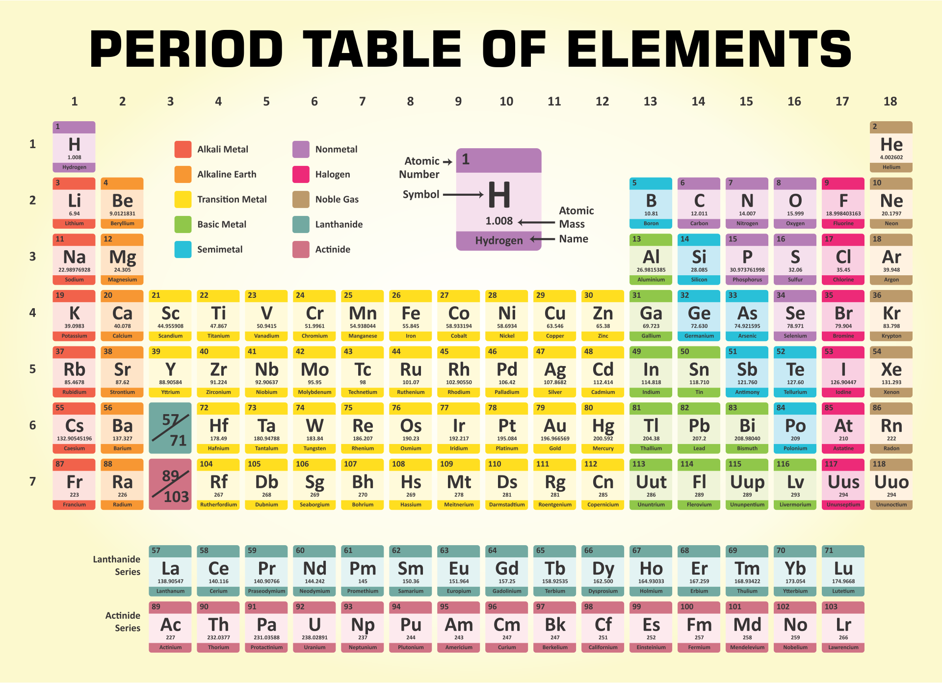 Periodic Table with Electrons