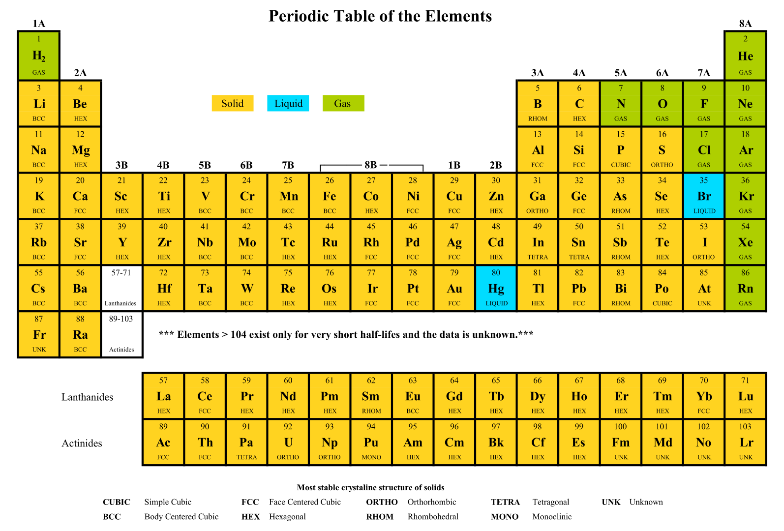 Printable Copy of Periodic Table