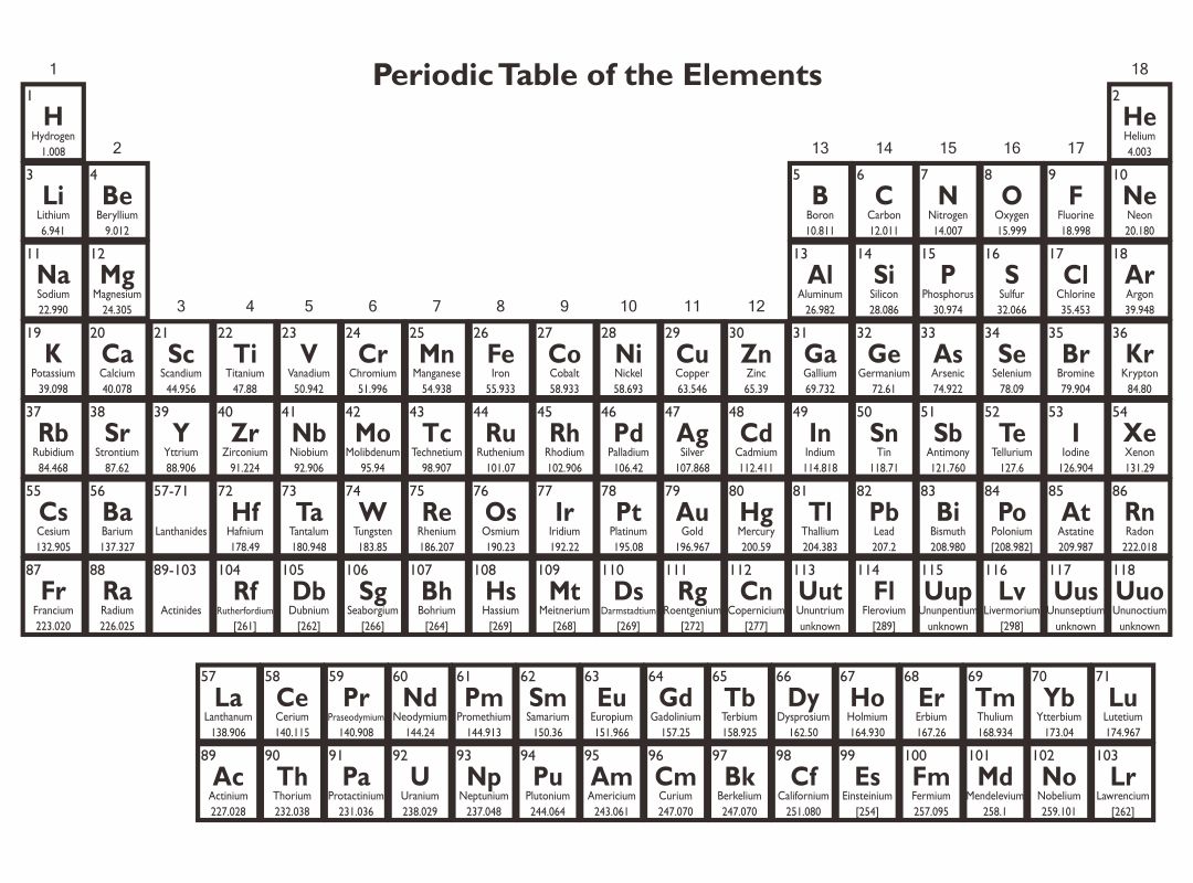 basic-printable-periodic-table-of-the-elements-basic-printable