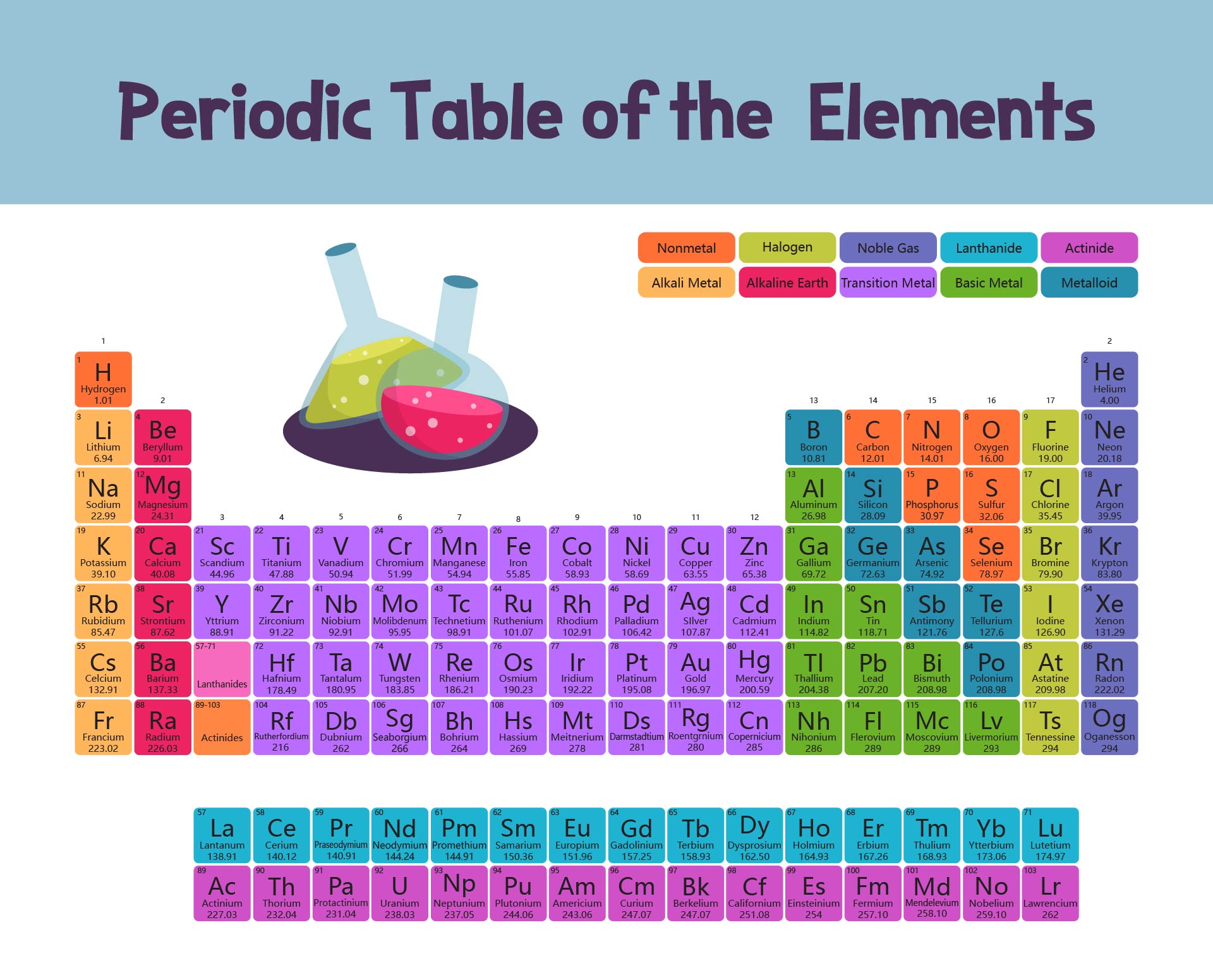 Printable Periodic Table Of Elements With Names Chinese Gasexcel