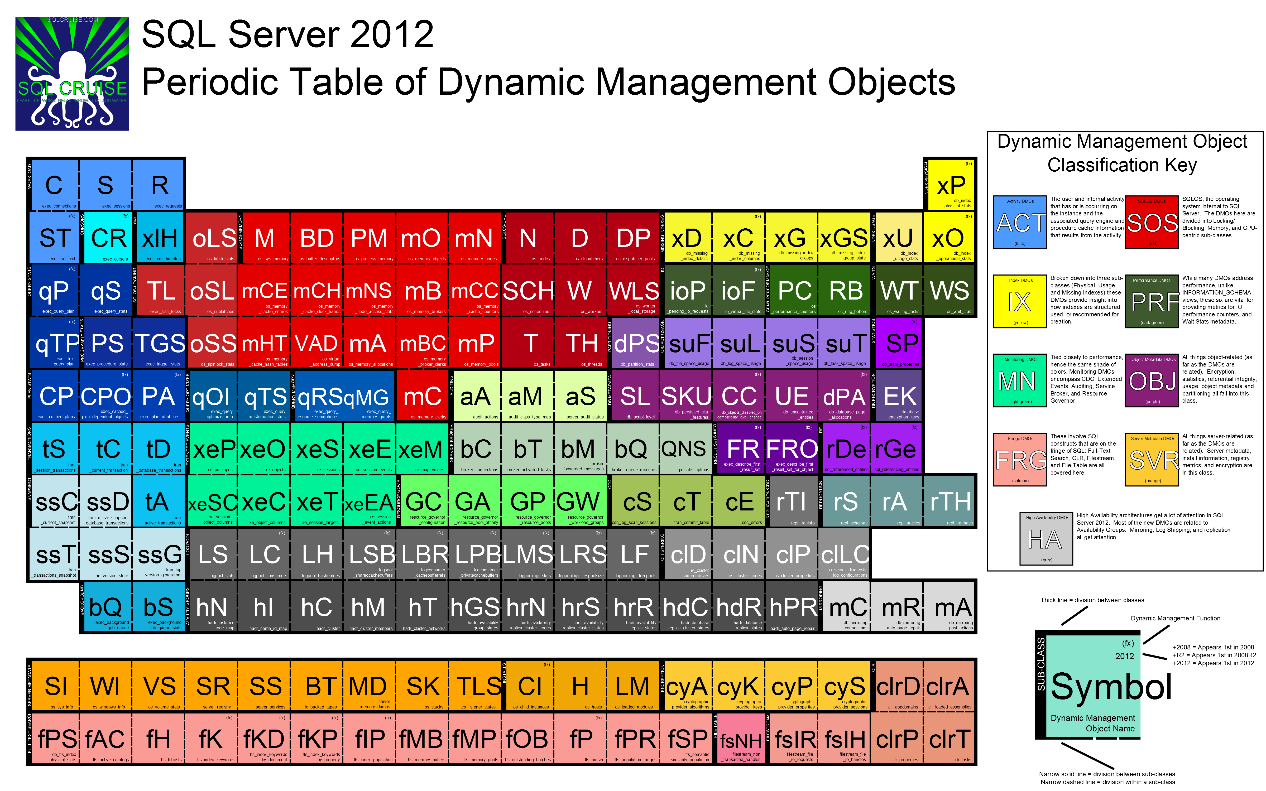 12 Best Printable Copy Of Periodic Table