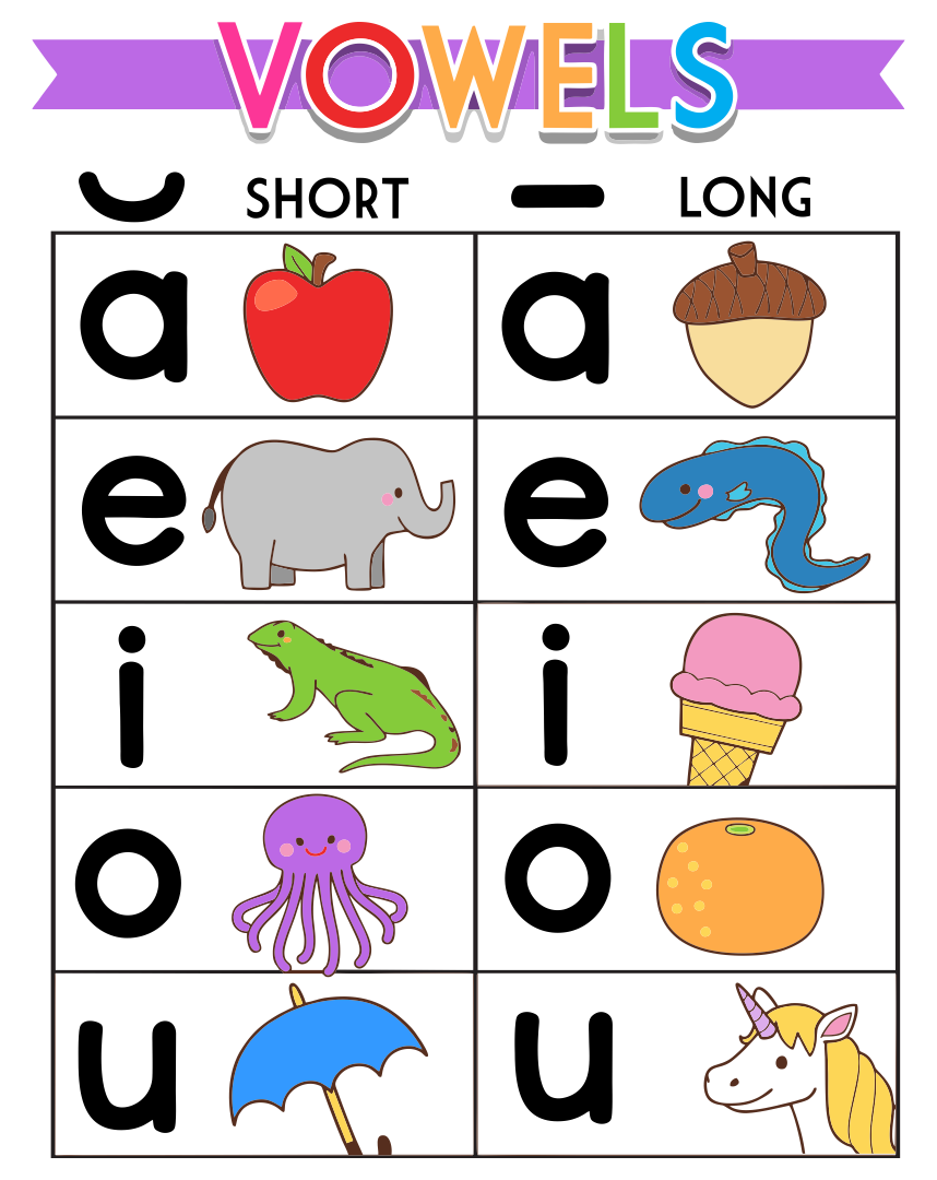 Printable Vowel Poster