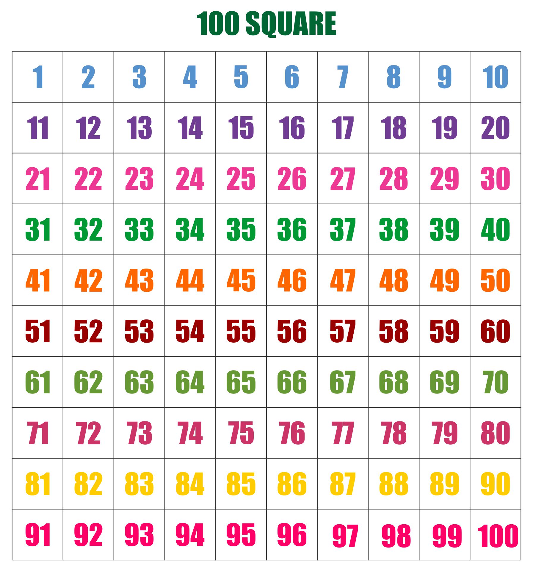 Printable Hundred Square