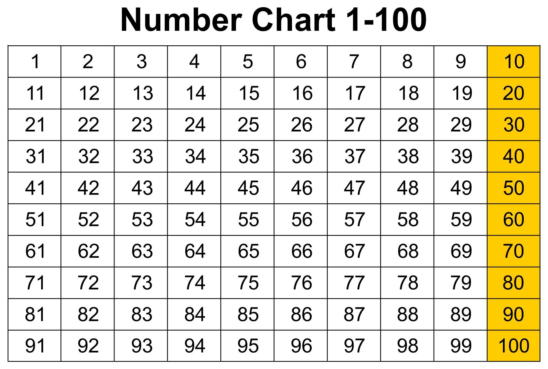 10 best number chart 1 500 printable printablee com