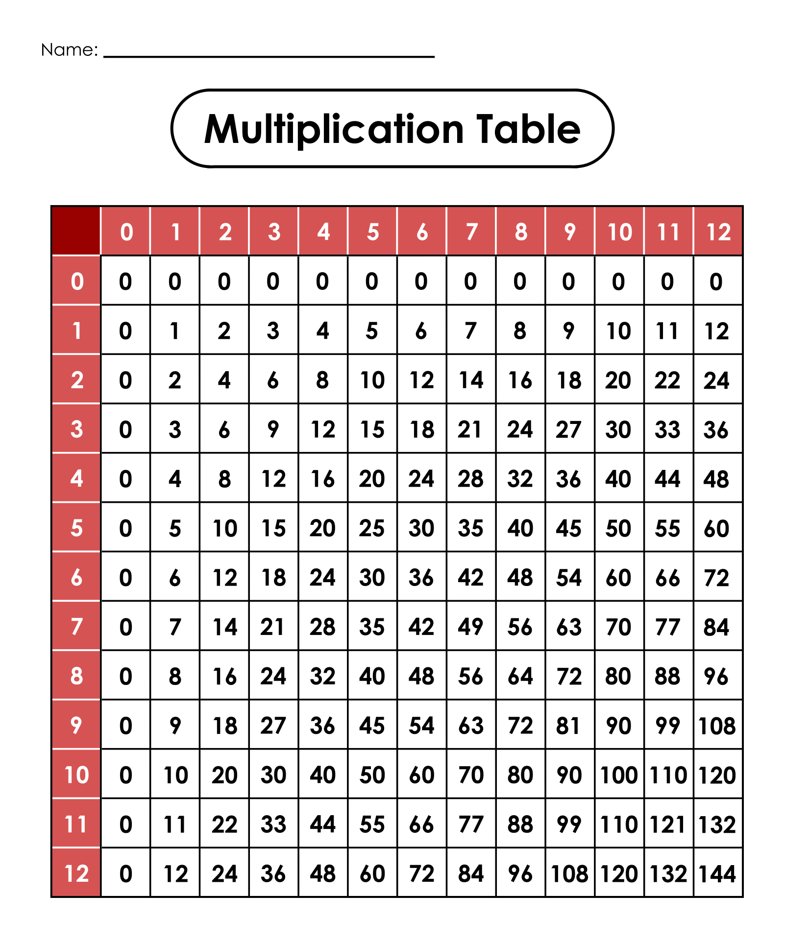 Multiplication Facts 0 12 Printable Free