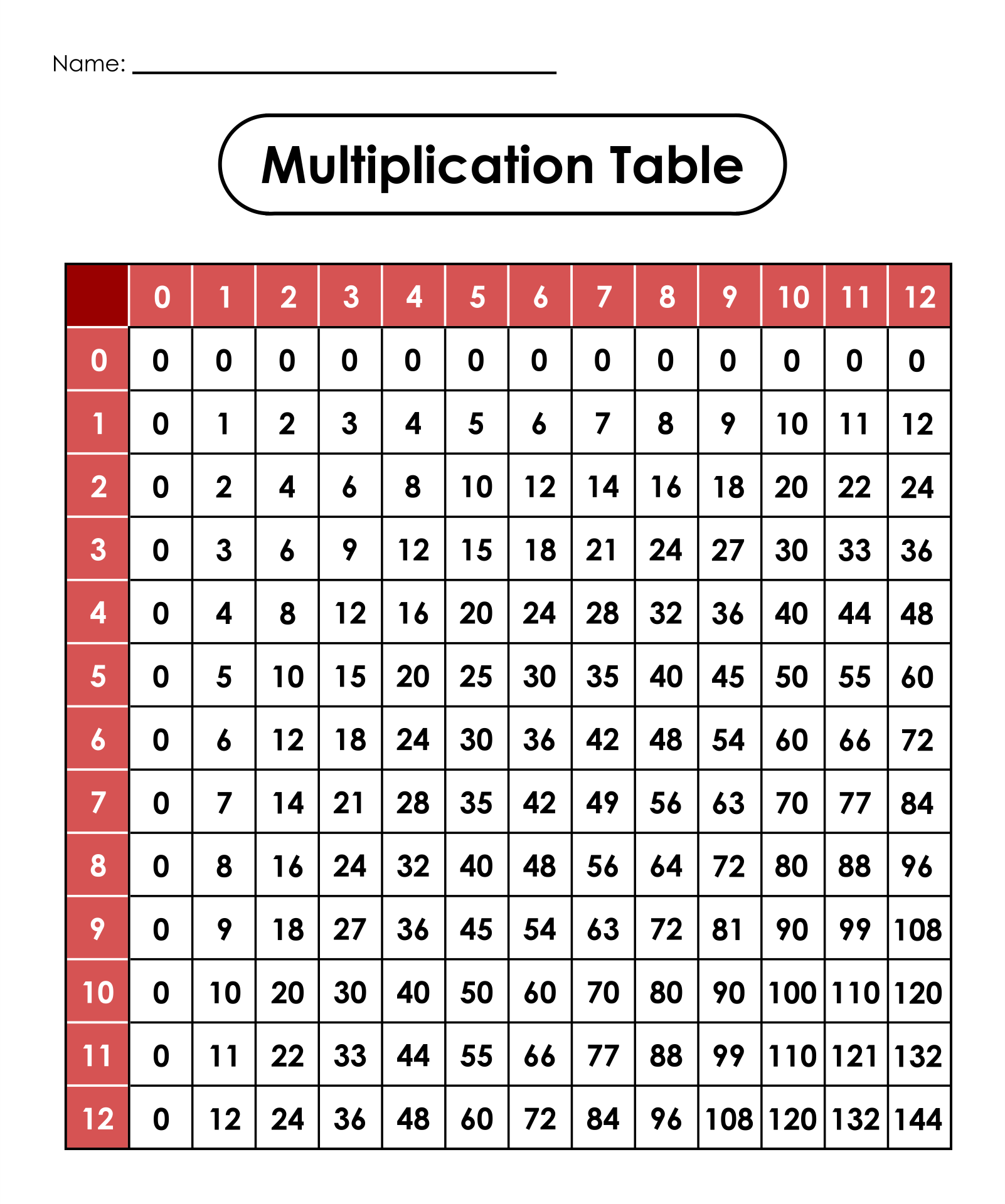 Free Printable Multiplication Chart 0 12 Free Printable Templates