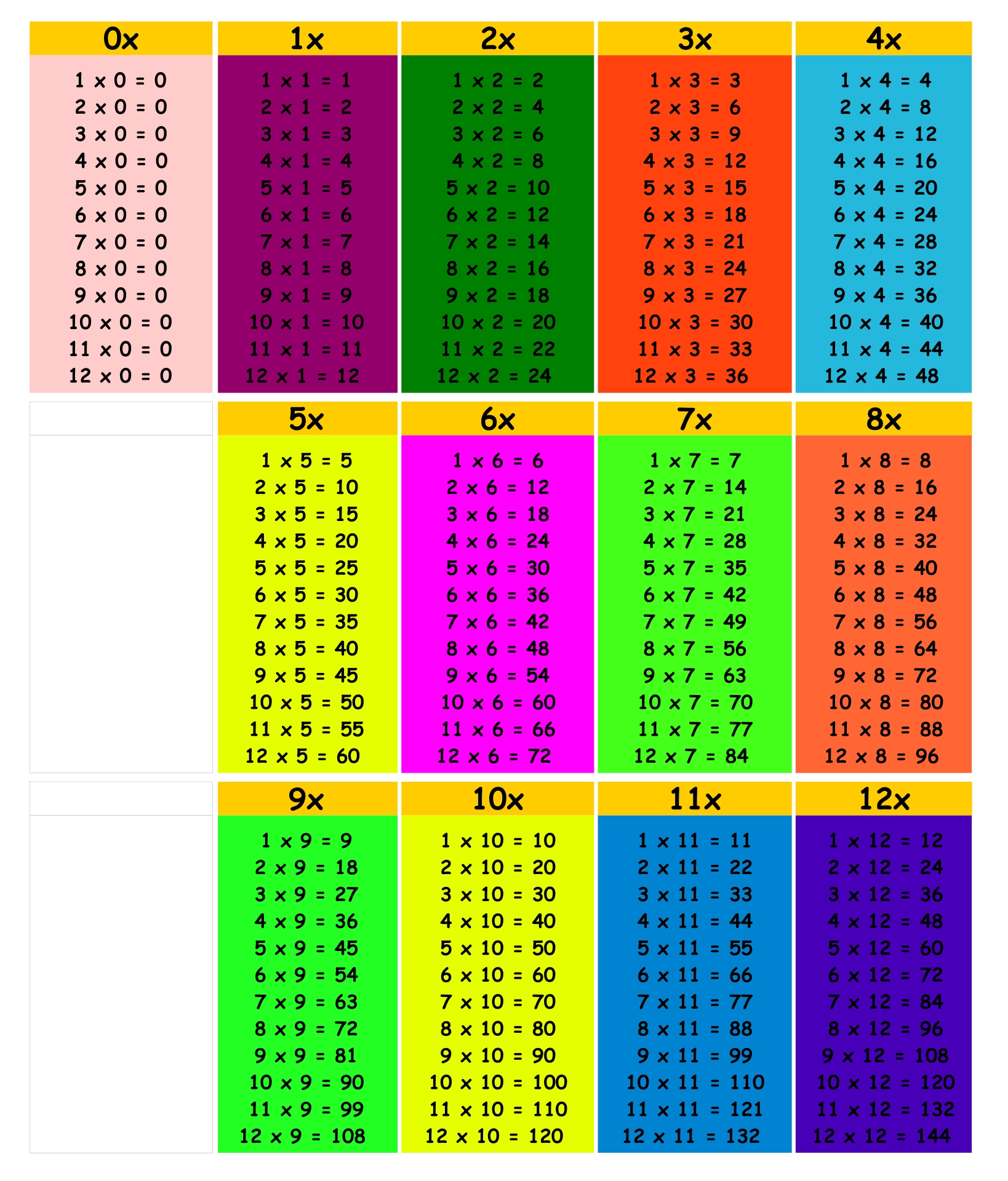 Multiplication Facts 0 12 Printable Chart