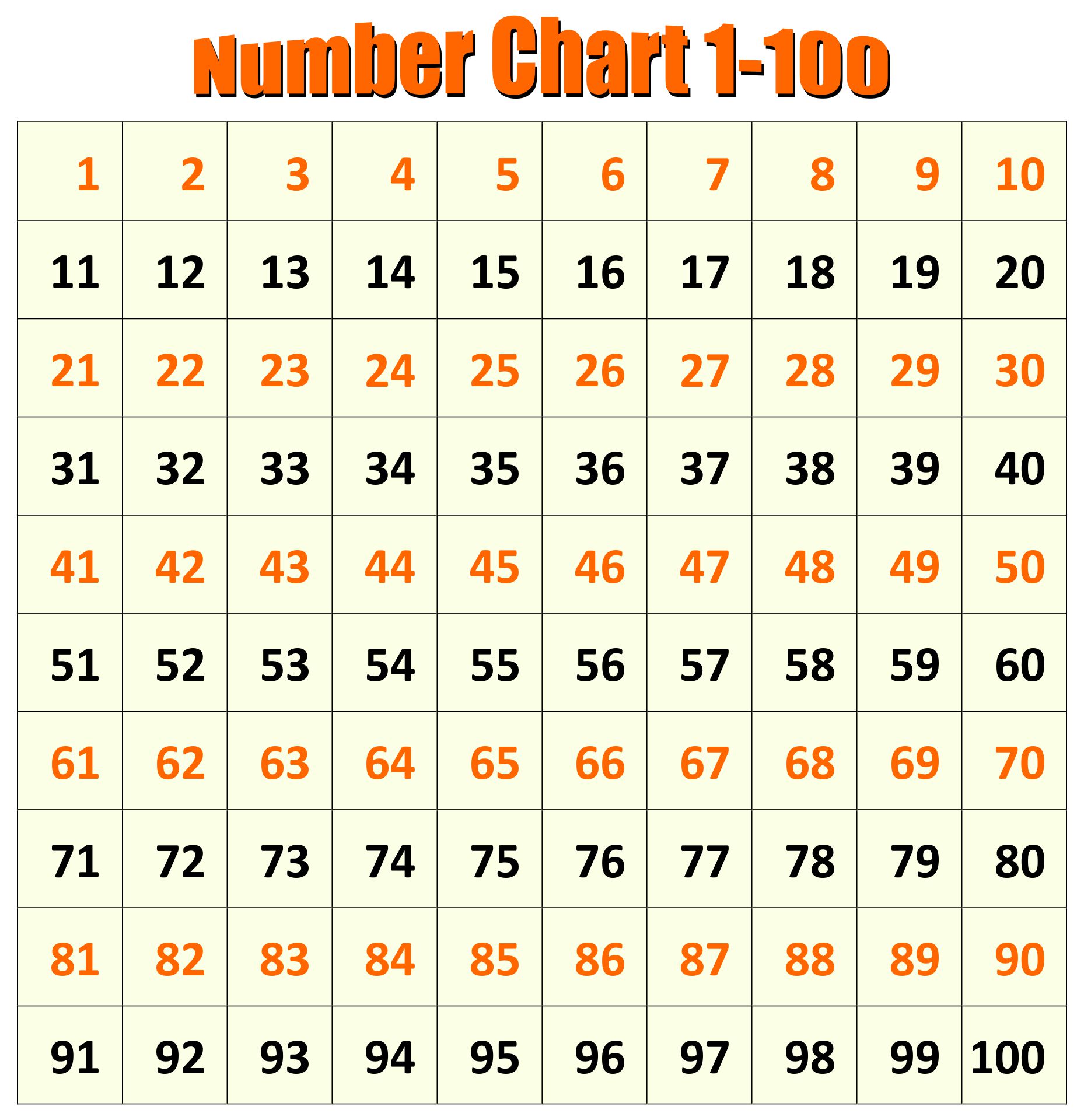 Downloadable Free Large Printable Numbers 1 100 Art Printable Images