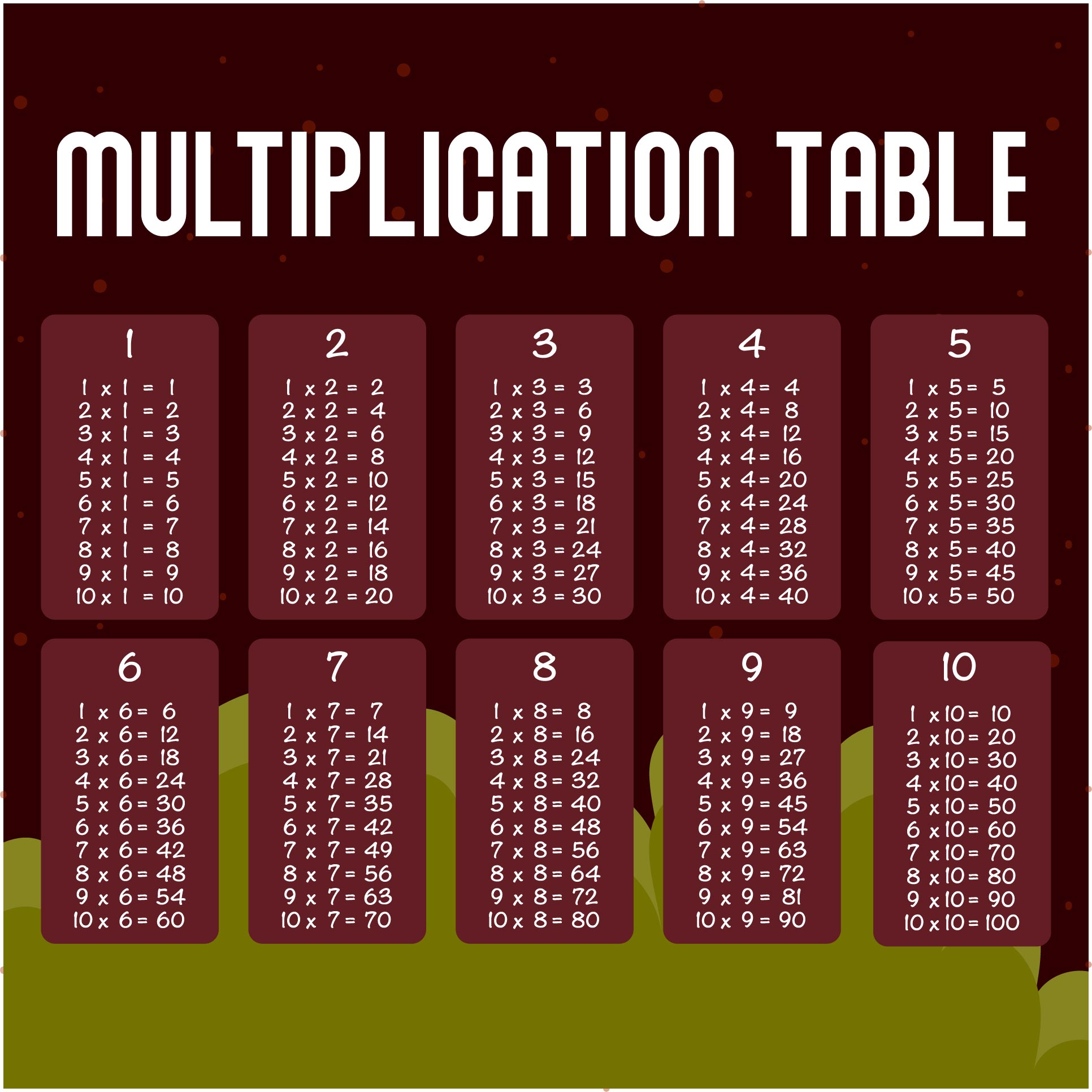 Printable Multiplication Table Chart