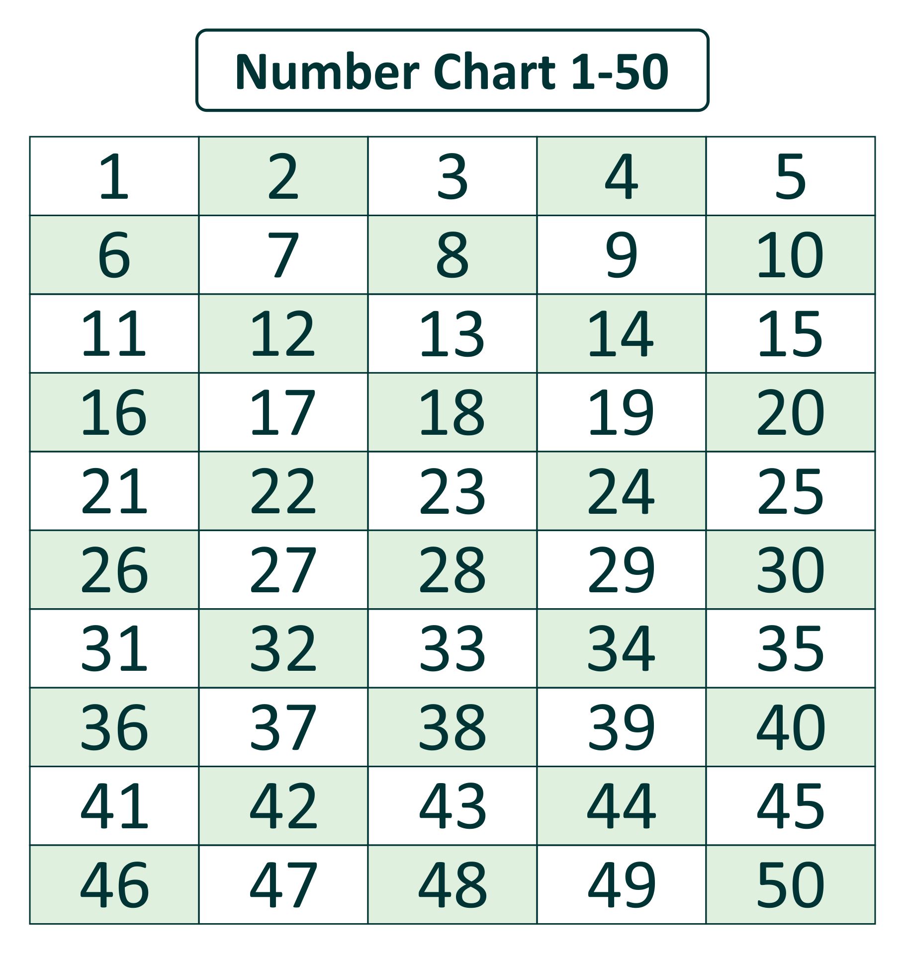 10-best-number-chart-1-500-printable-printablee