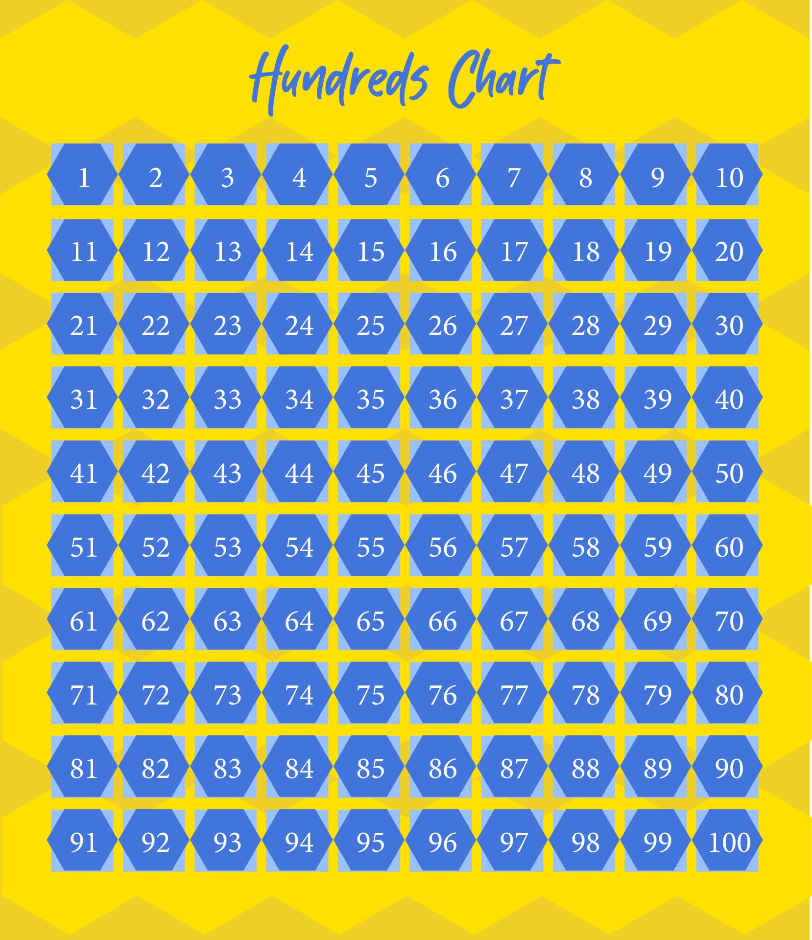 Hundreds Chart Printable