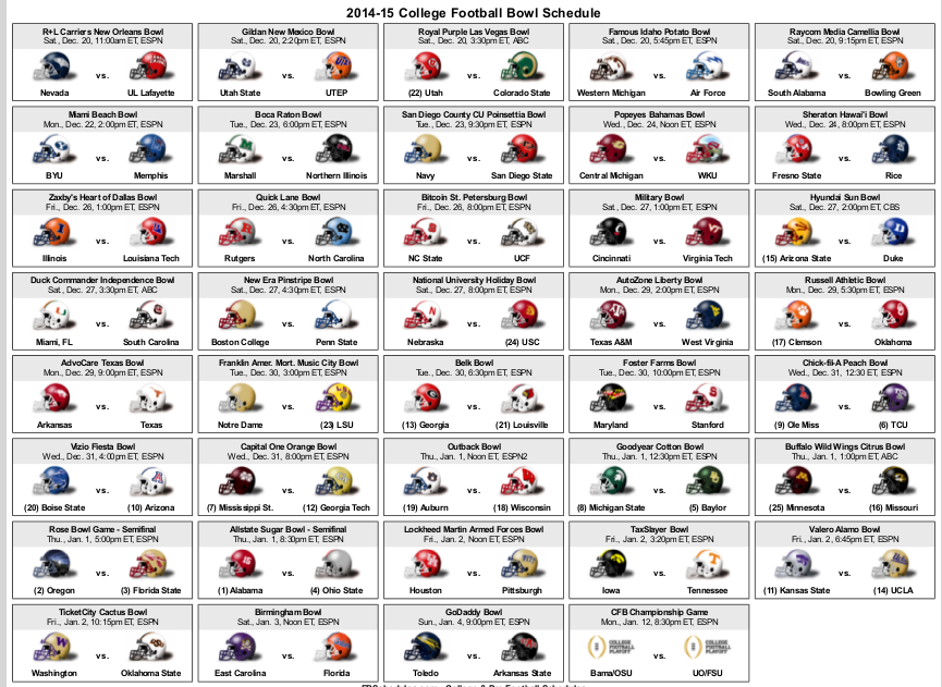 2014 College Football Bowl Schedule Printable