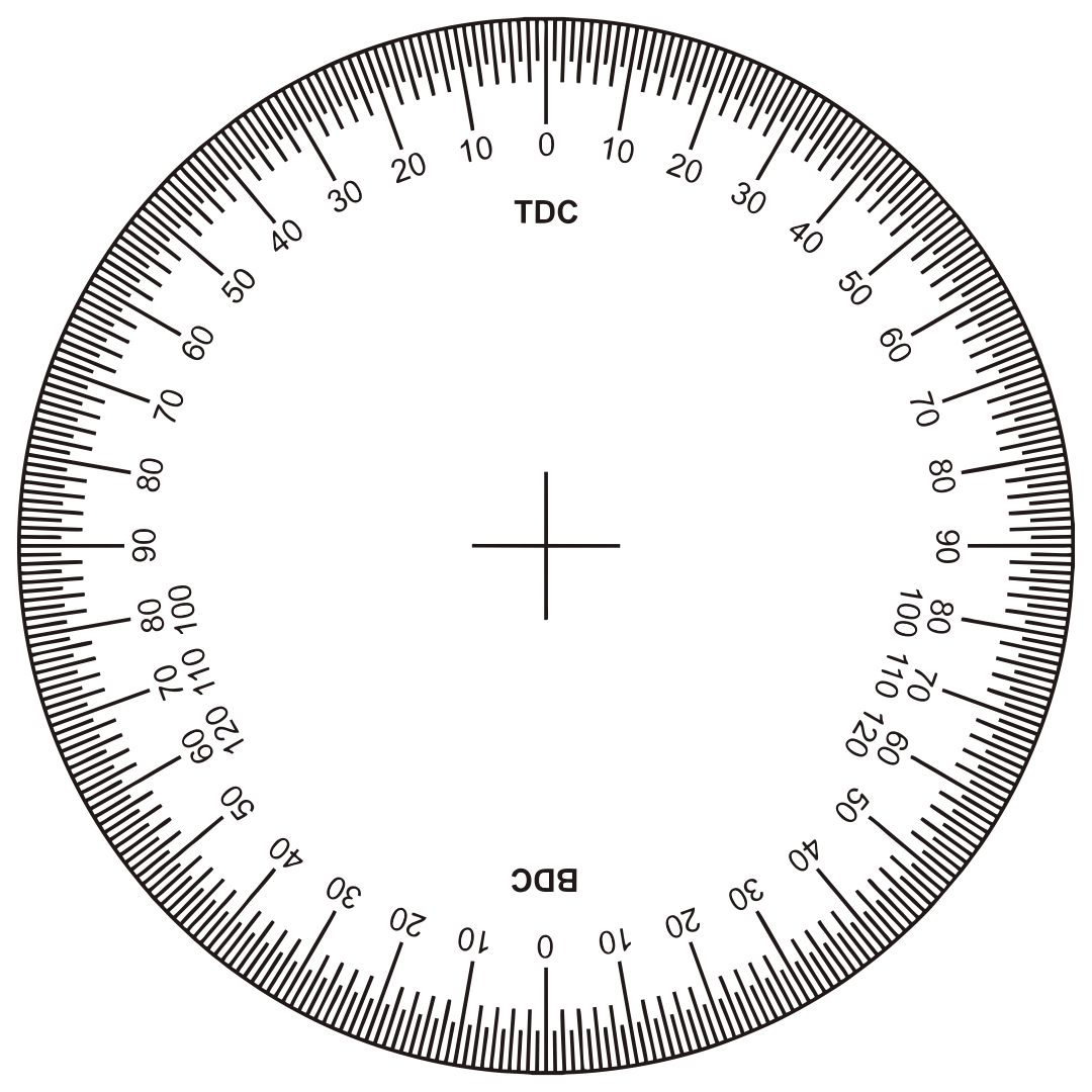 360 Degree Wheel Printable