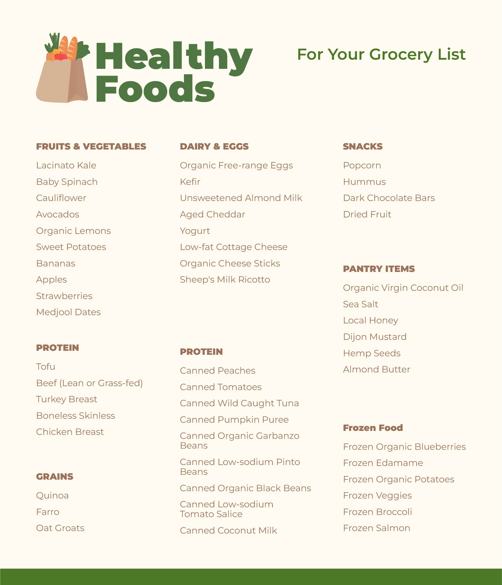 Healthy Eating Grocery Shopping List