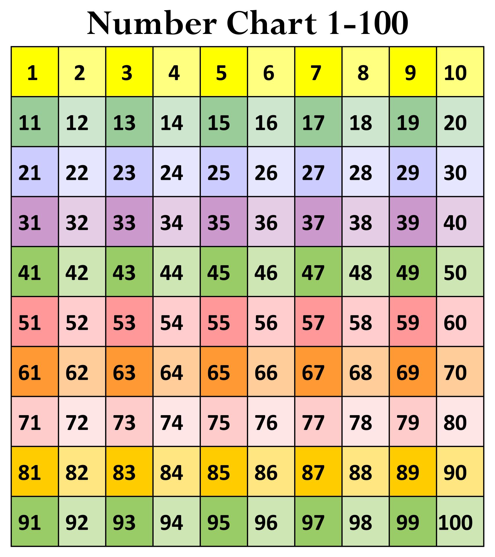 Number Chart (1 to 100) with Image (Printable and