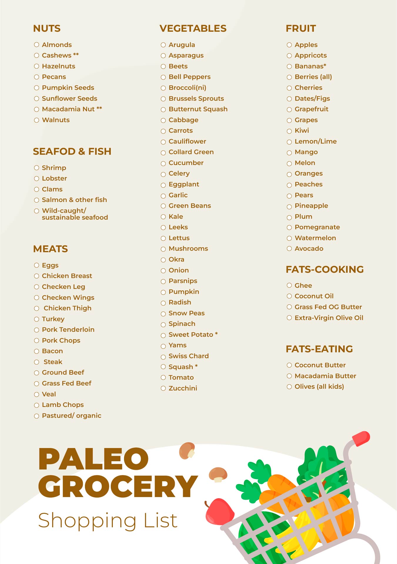 Paleo Diet Food List Printable