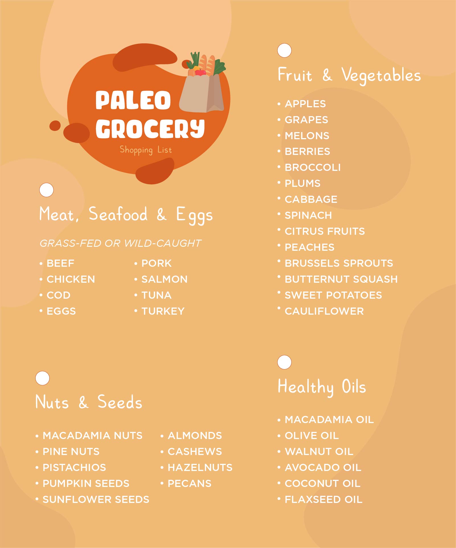 Paleo Diet Grocery List Printable