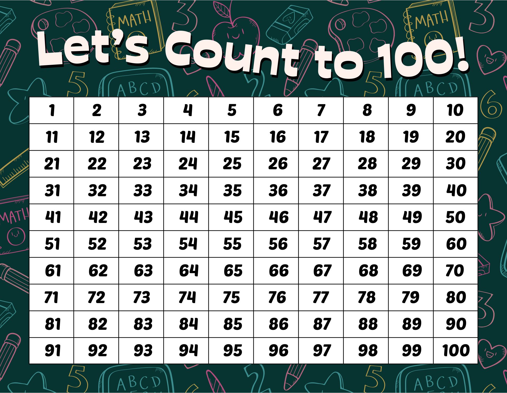 Counting 100 Number Chart
