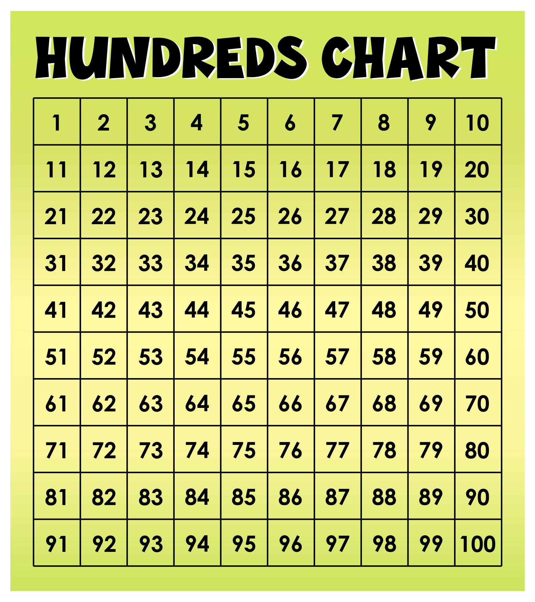 100 Number Grid Chart Printable