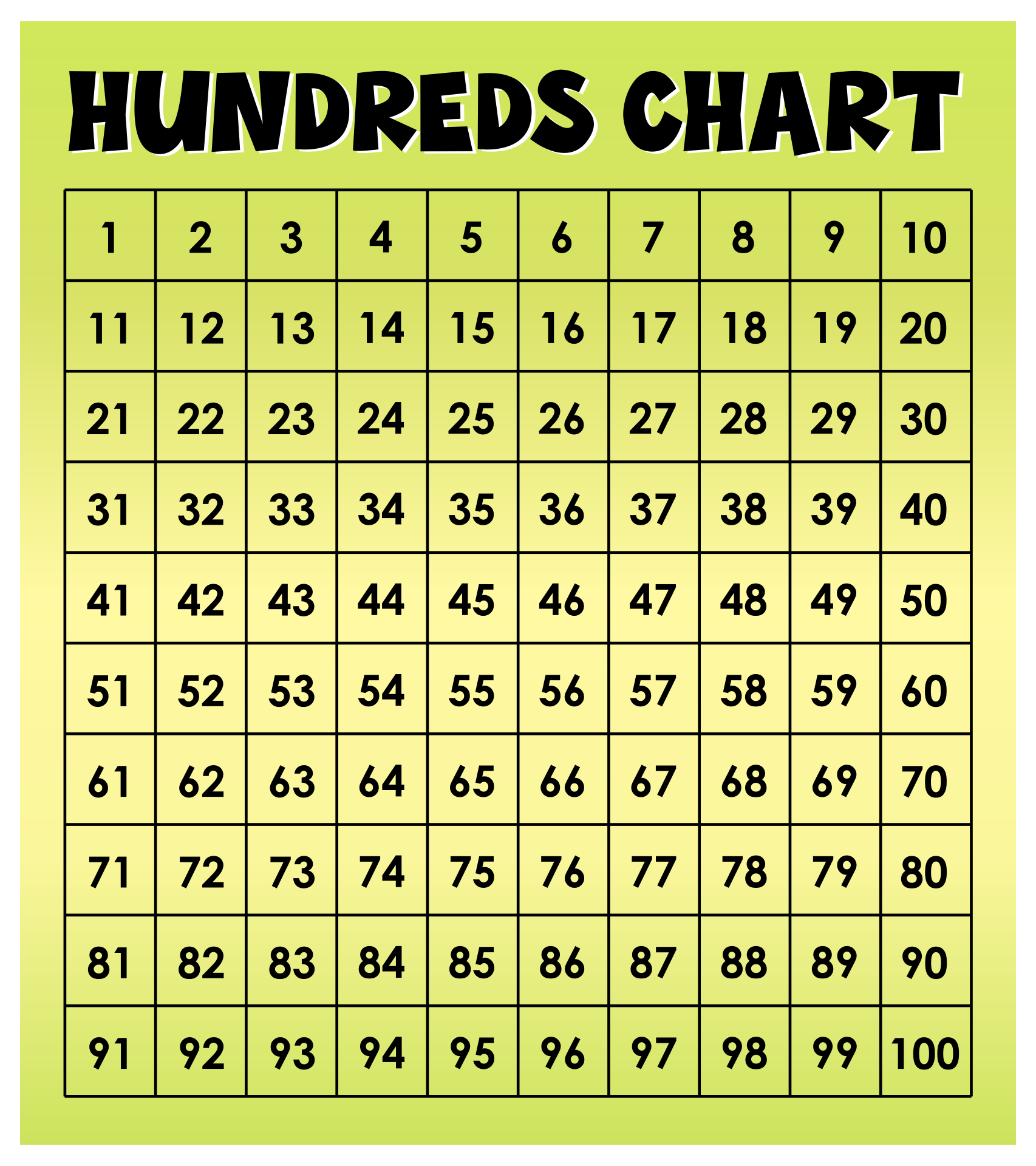 Free 100 Chart Template