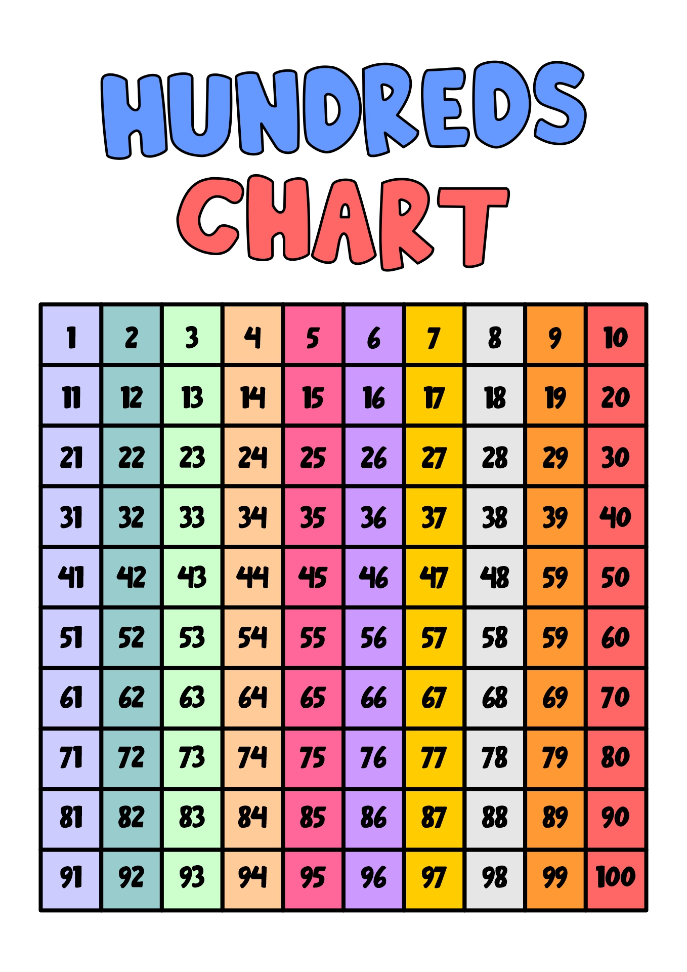 10 Best Traceable 100 Chart Printable - printablee.com