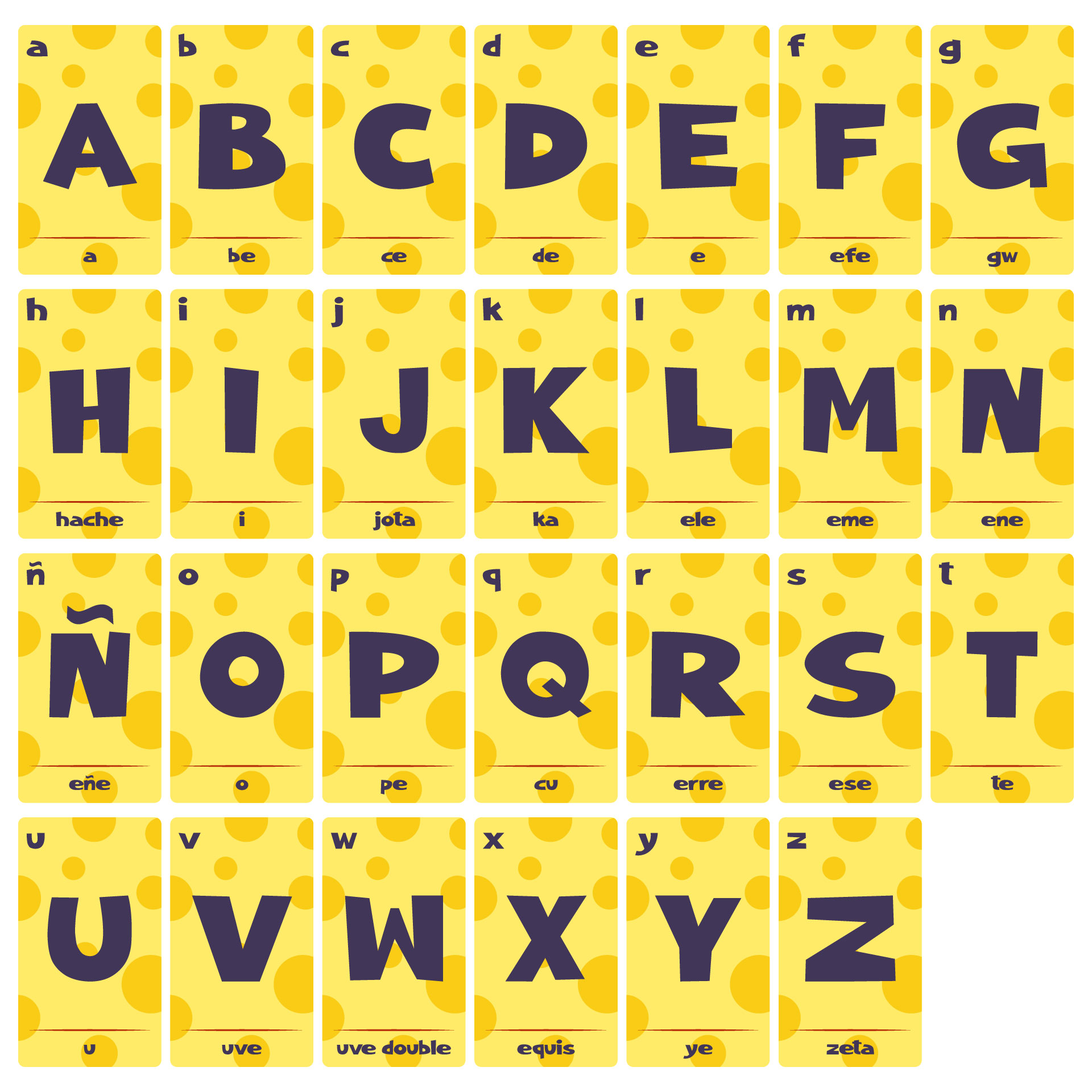 I Alphabet In Spanish As In English The Spanish Alphabet Contains 5 