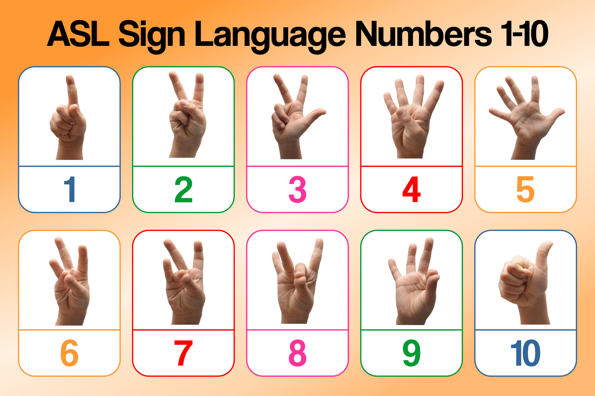 ASL Sign Language Numbers 10