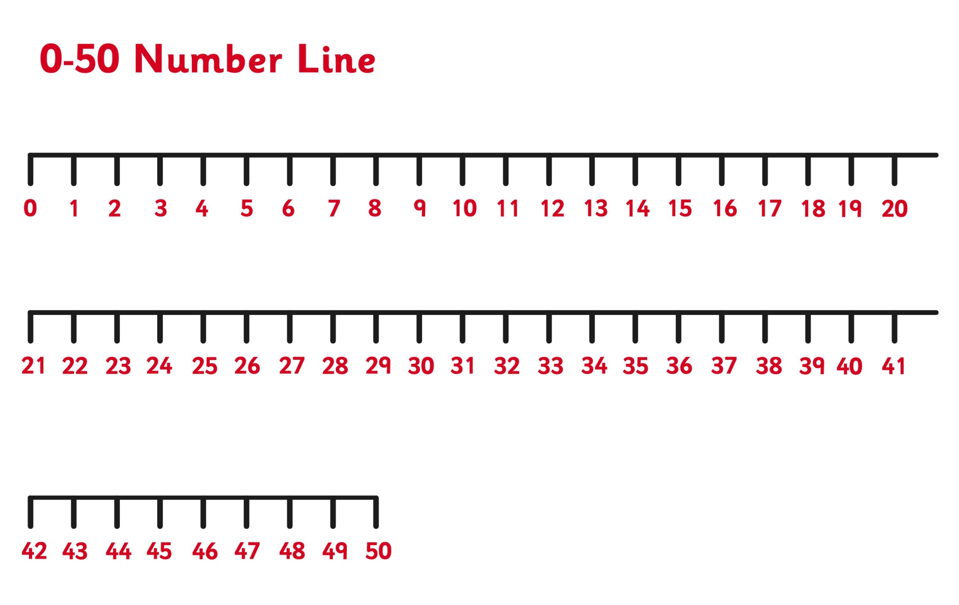 Printable Number Line 0 50