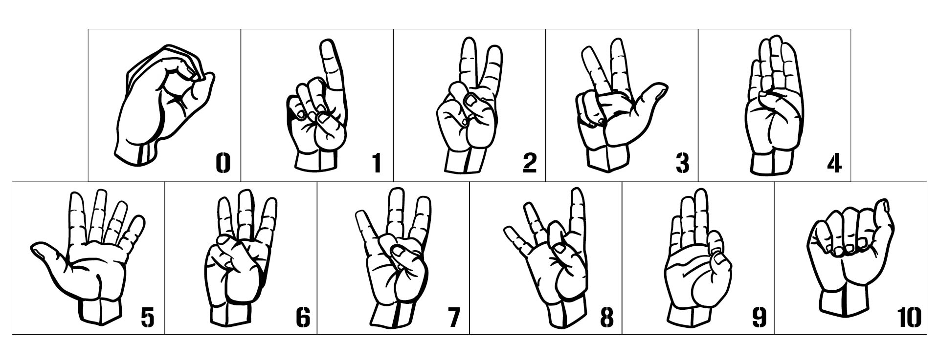 Sign Language Numbers 1-100 Chart Printables