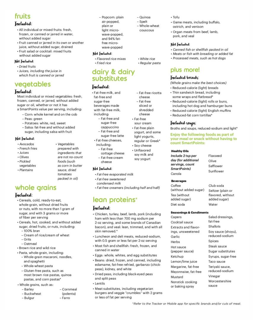 10 Best Weight Watchers Points List Foods Printable PDF for Free at