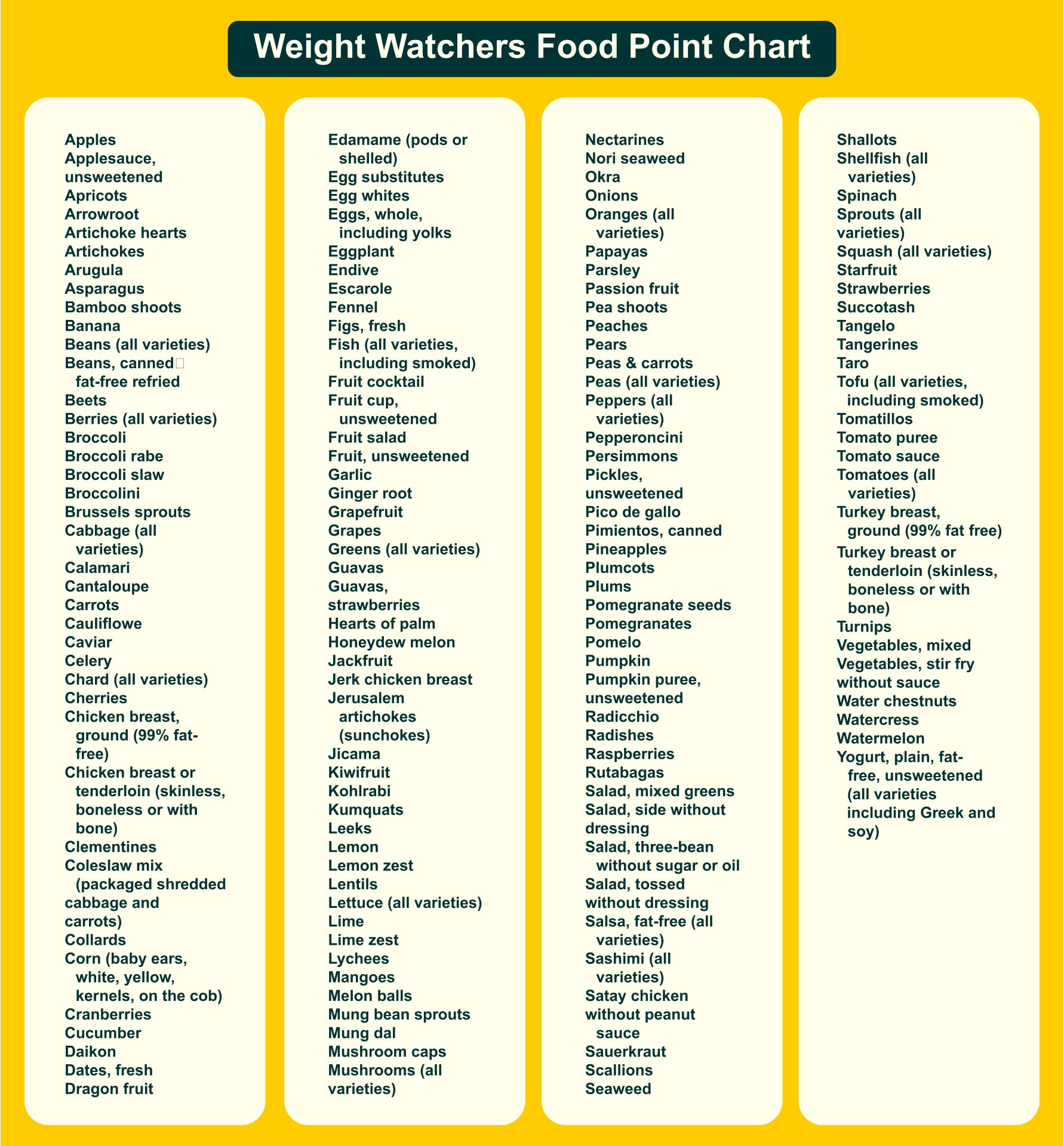 printable-weight-watchers-old-points-food-list