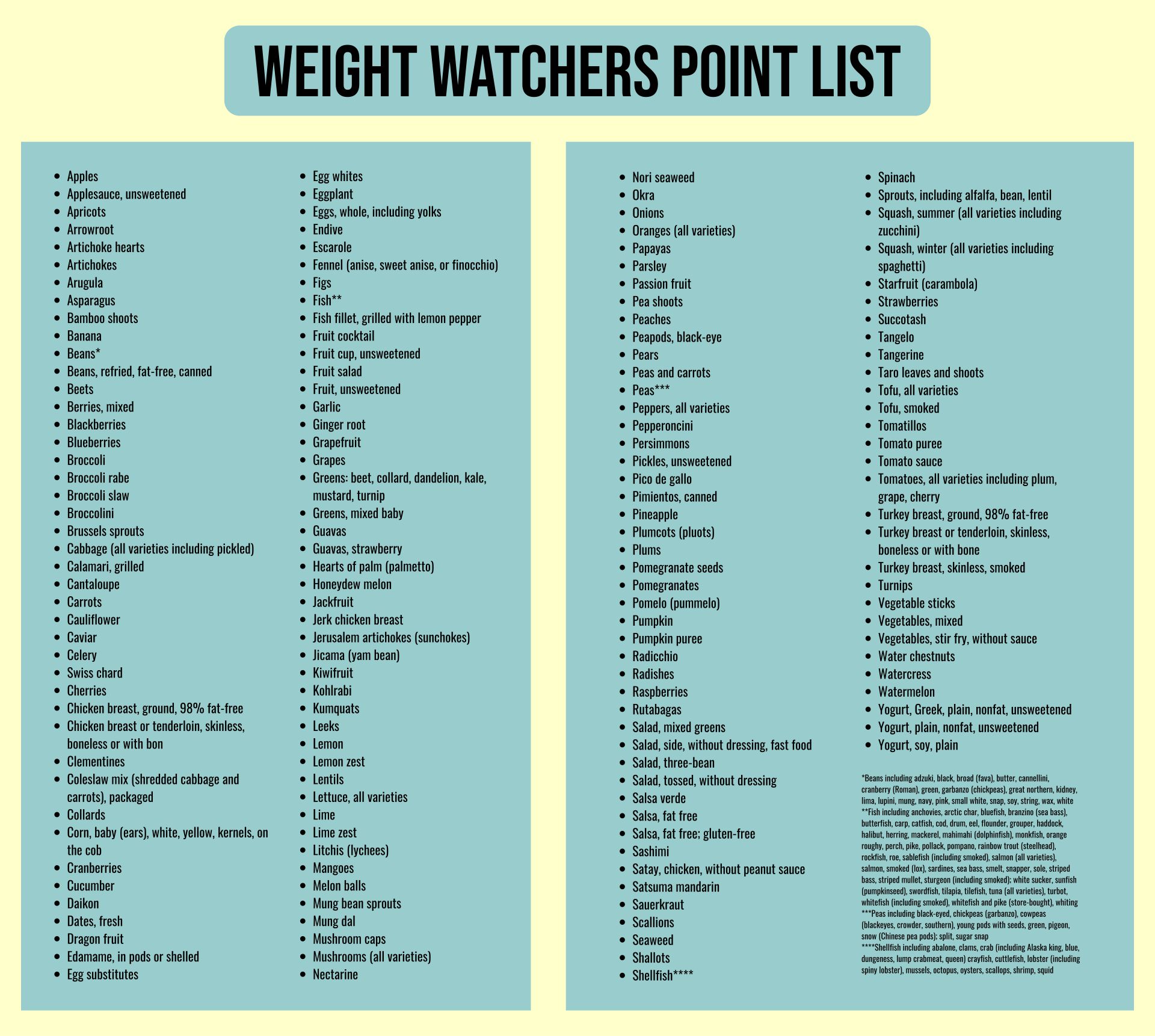 Weight Watchers Point List