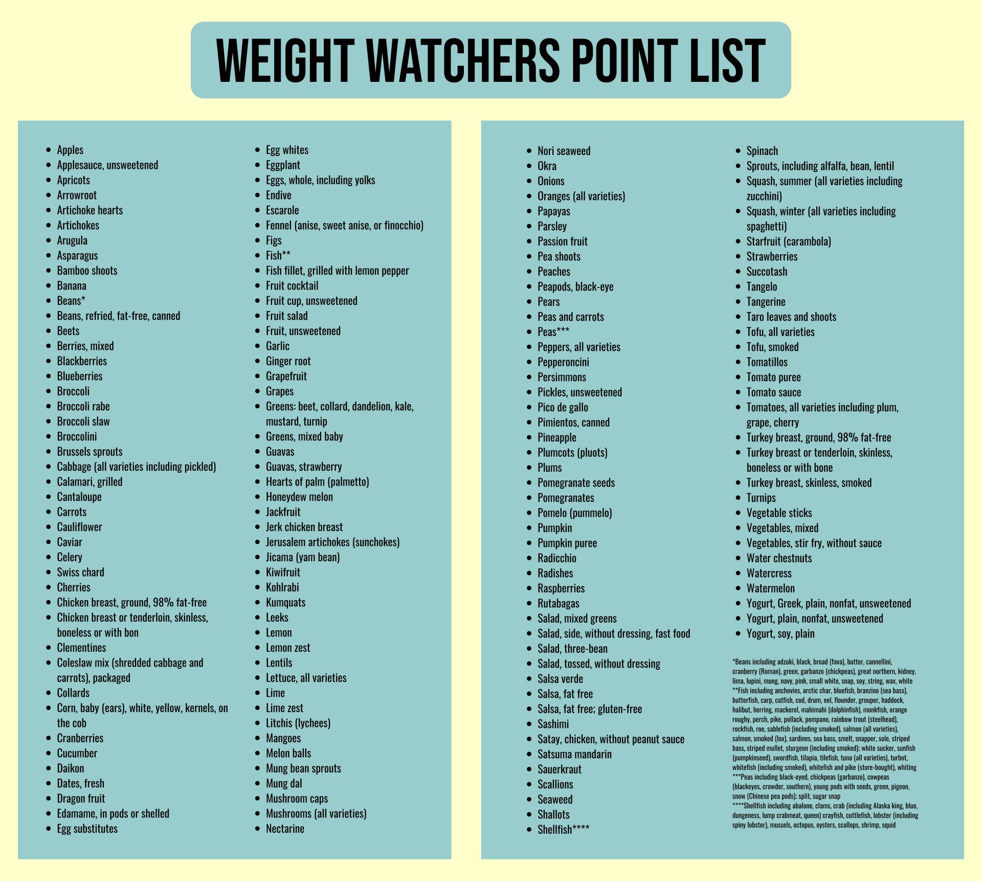 8 Best Images of Weight Watchers Points List Foods ...