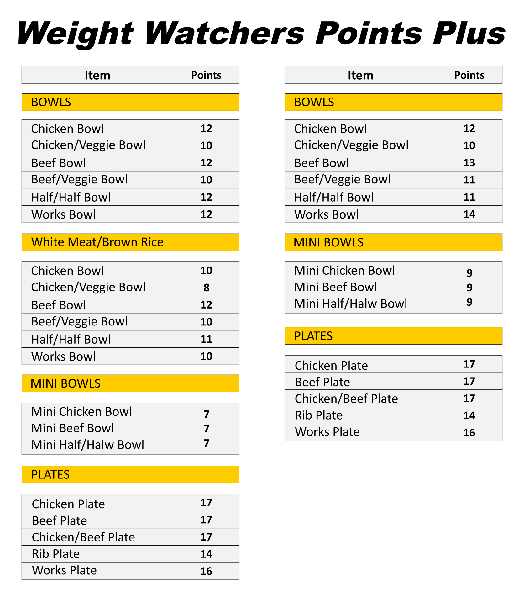10 Best Weight Watchers Points List Foods Printable