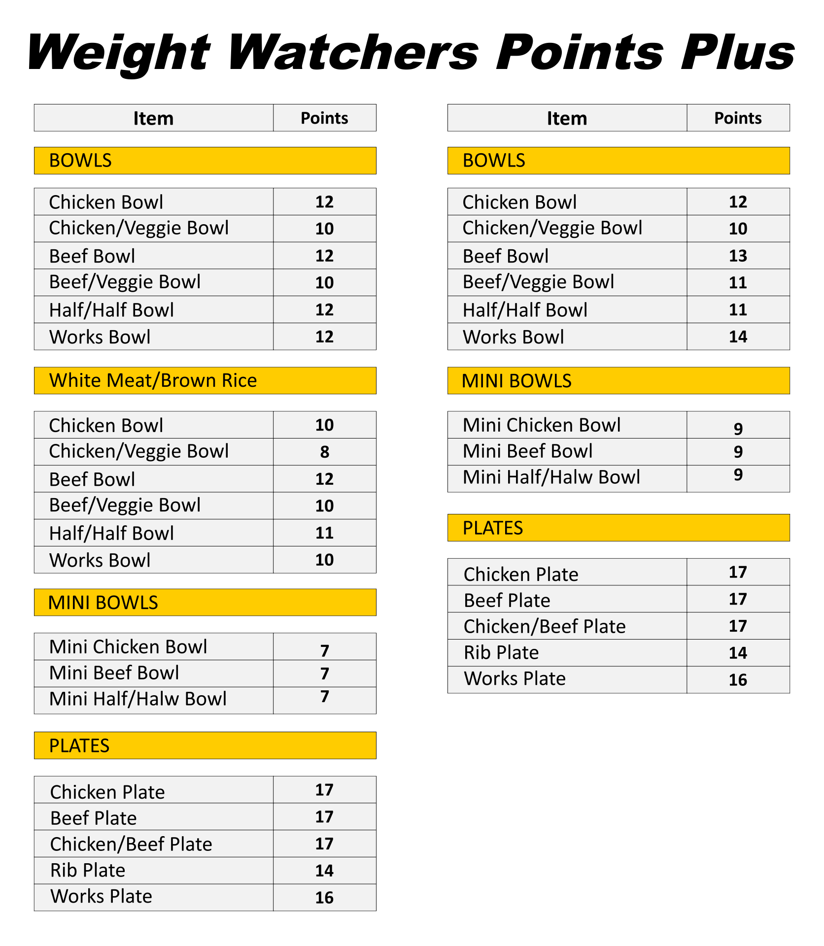 Printable Weight Watchers Old Points Food List Printable Templates