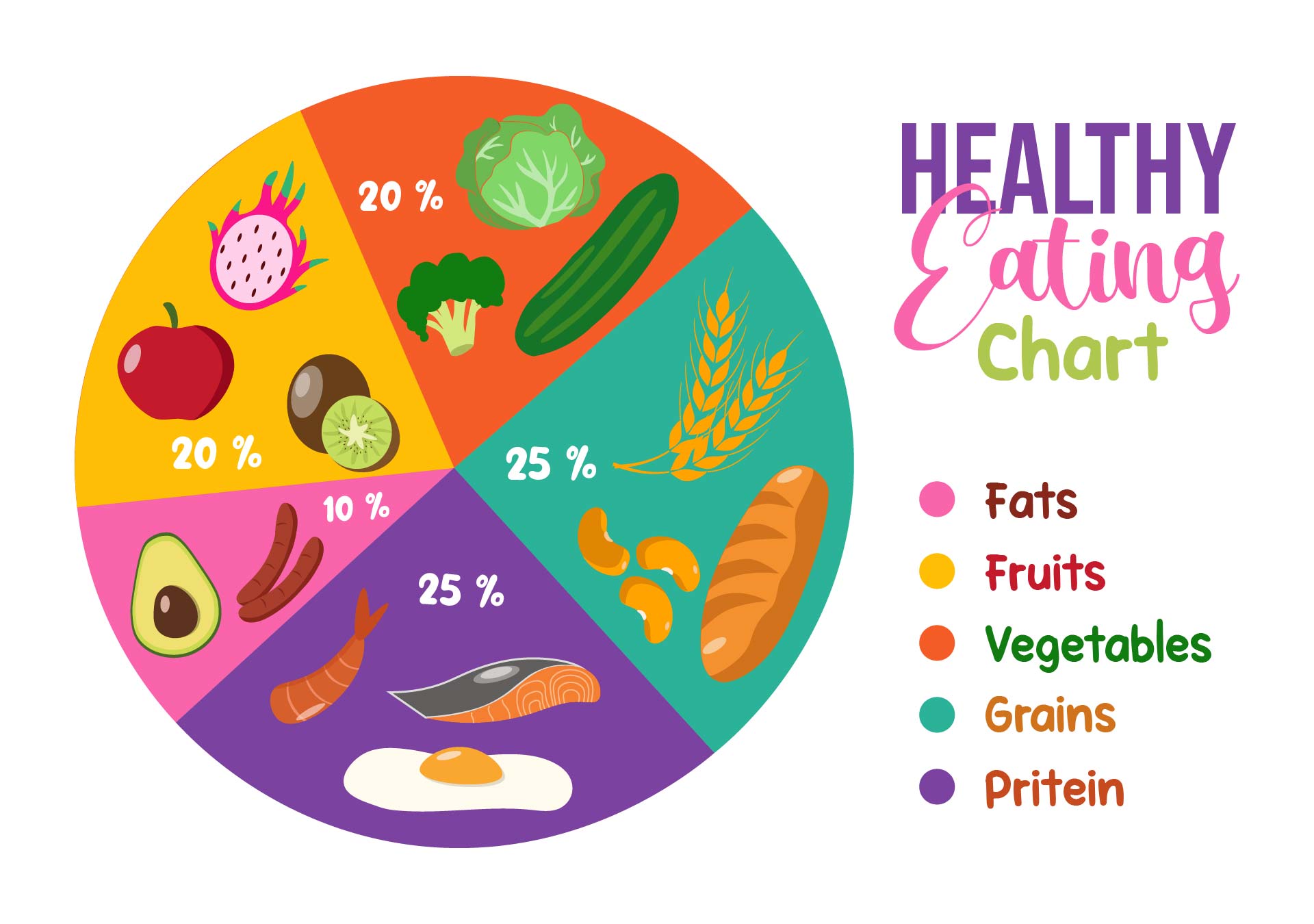 Food Chart Printable Pdf