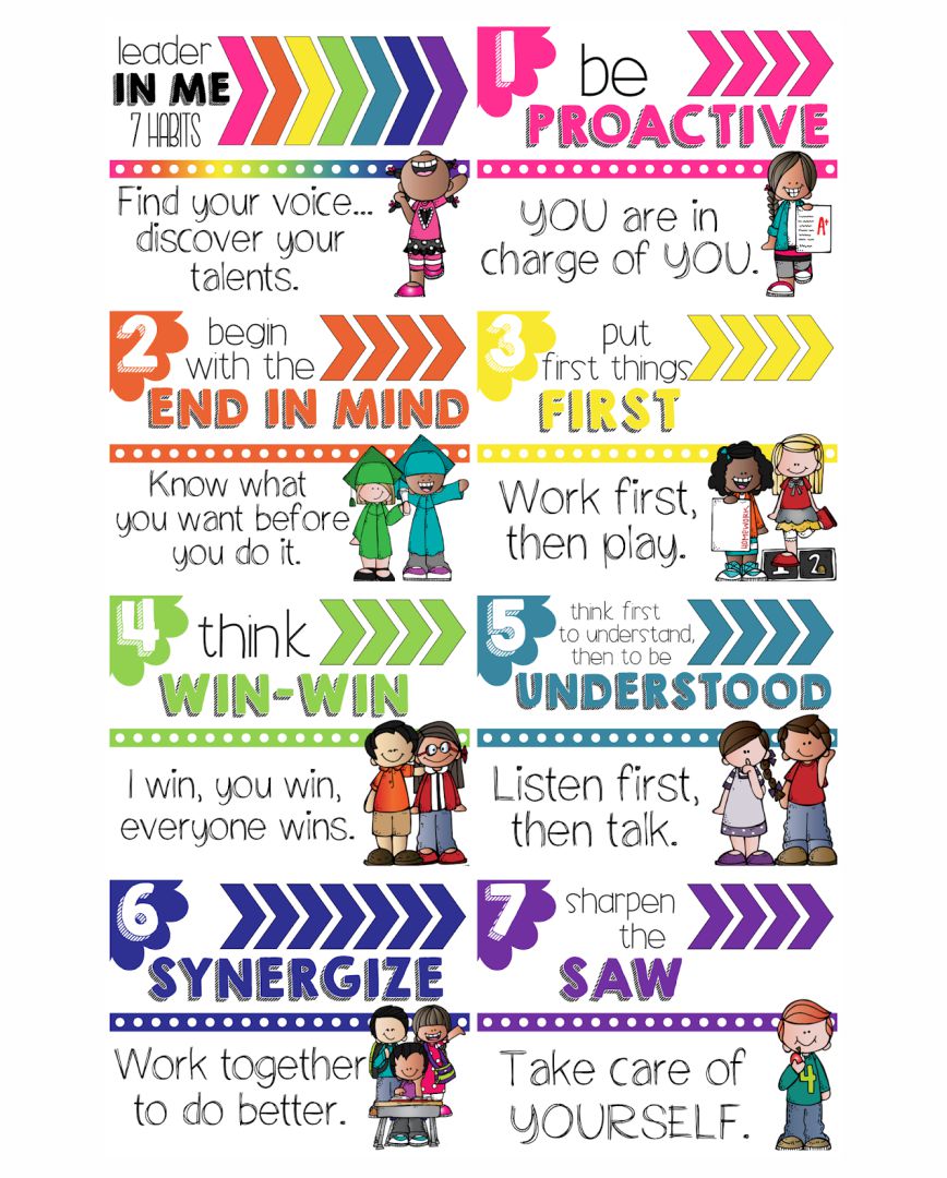 Free Printable 7 Habits Posters Printable Form Templates And Letter