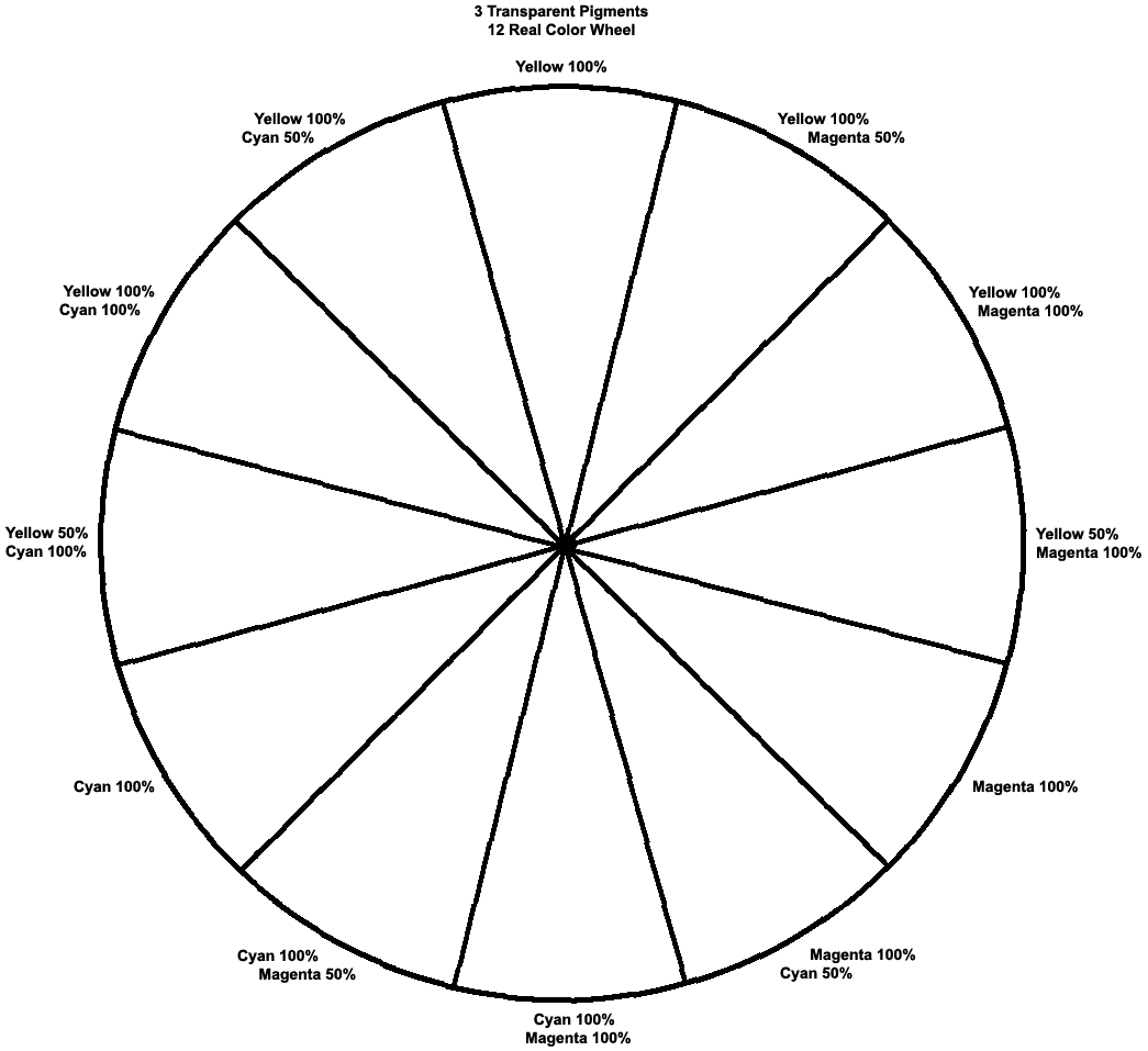 Blank Color Wheel Chart How To Create A Color Wheel Chart Download ...