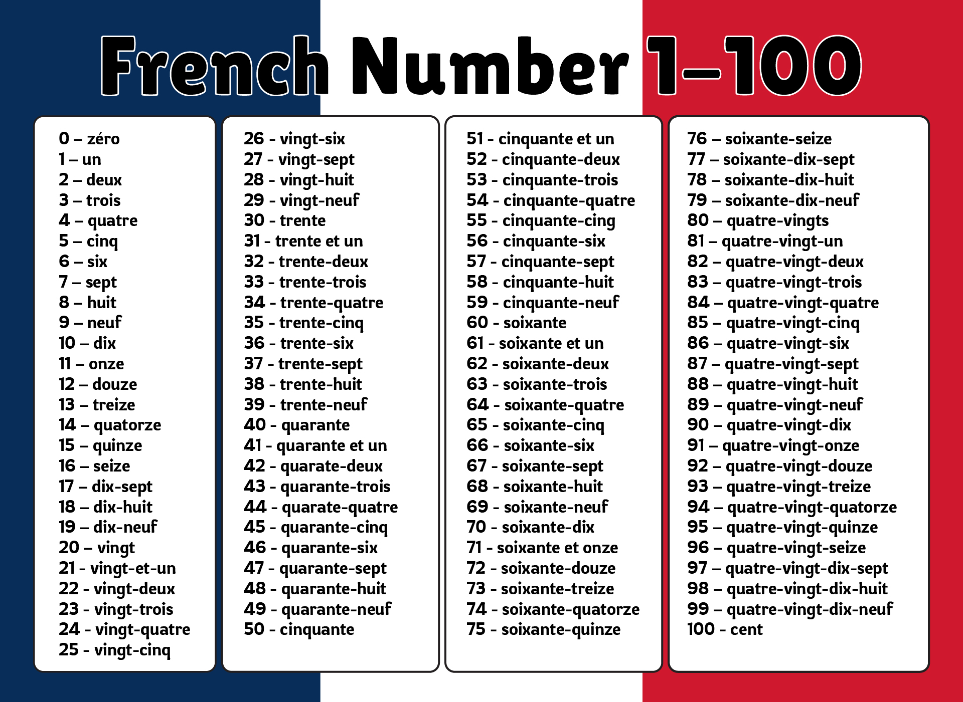 French Numbers 1 100