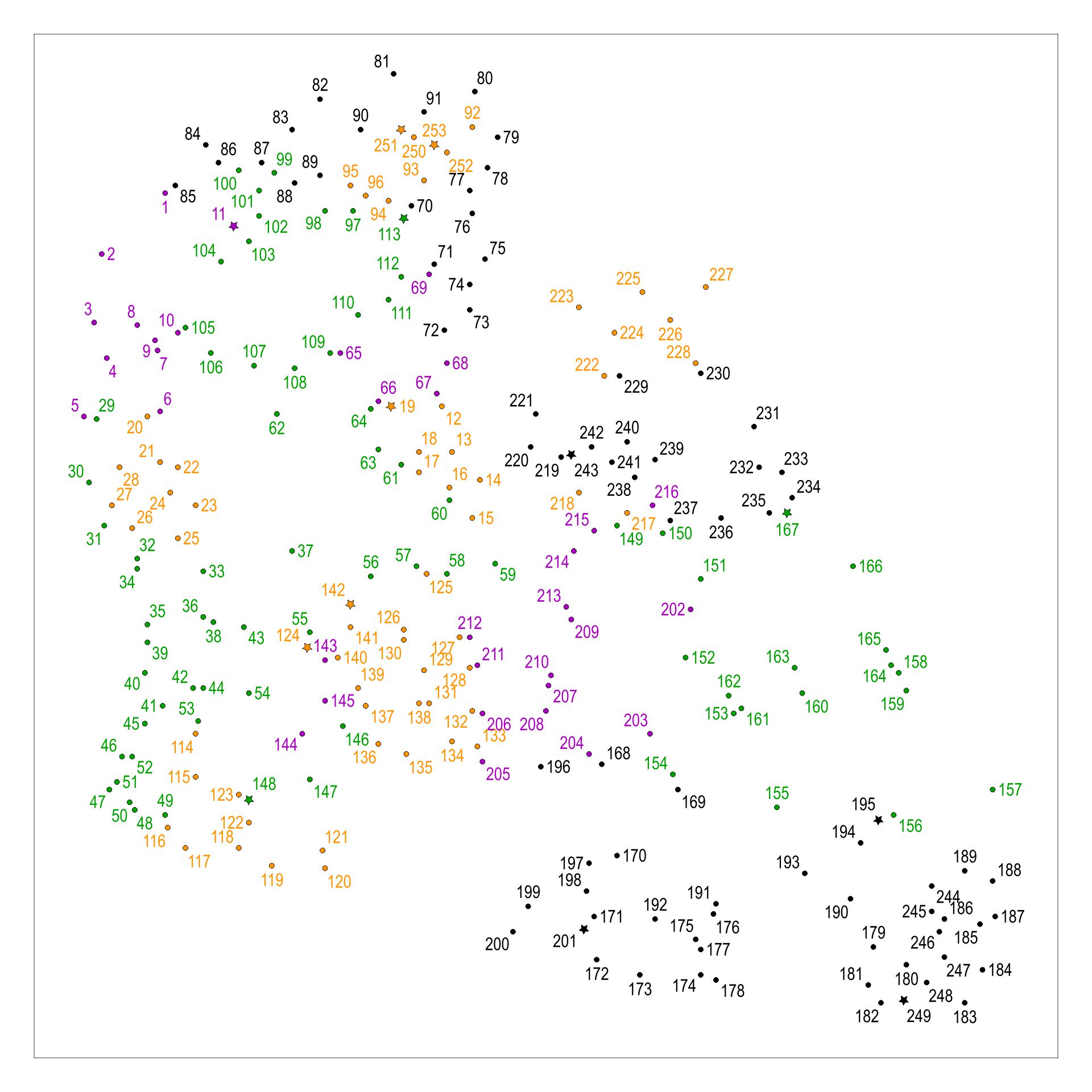 Printable Connect the Dots to 200