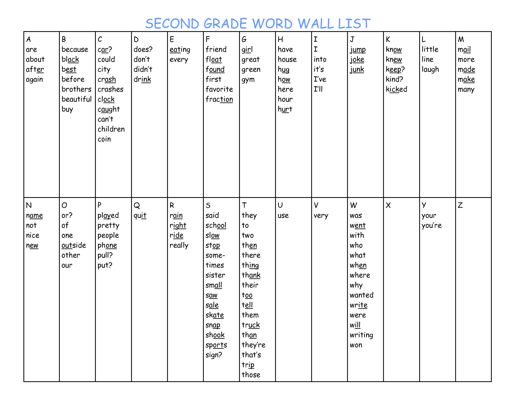 Second Grade Word Wall List