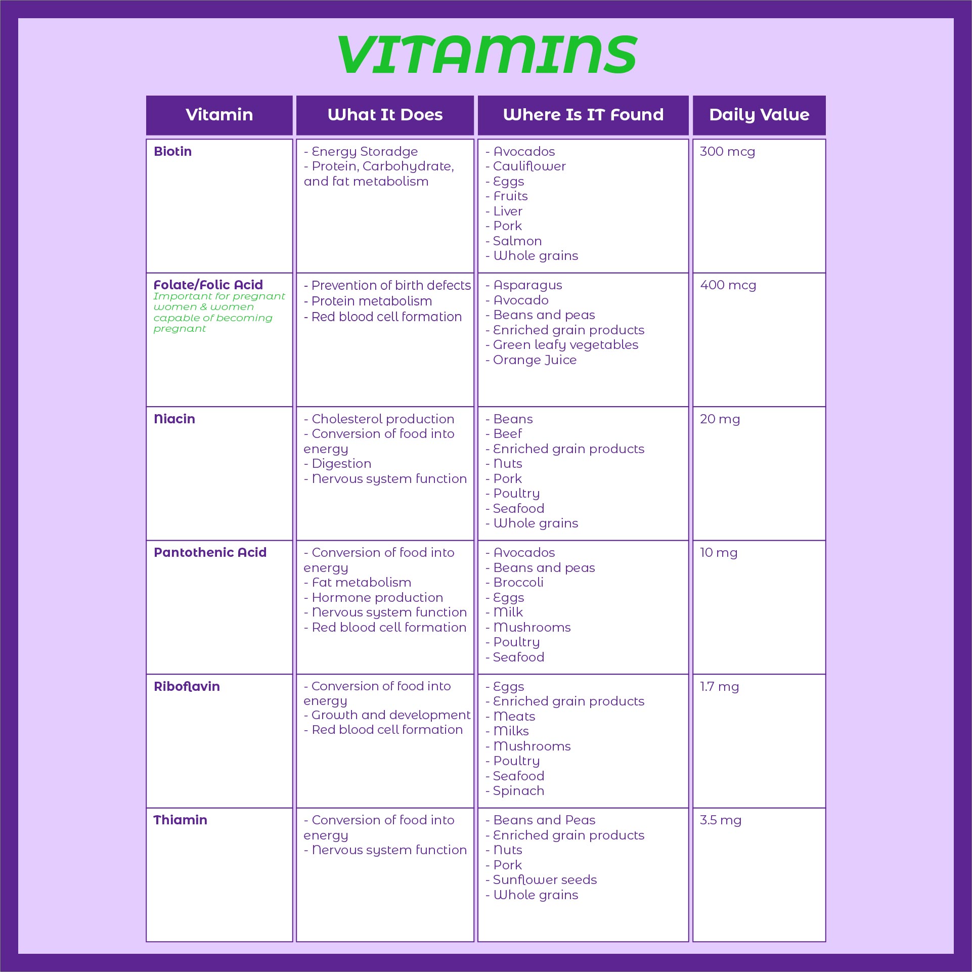 Vitamin and Minerals Chart What They Do