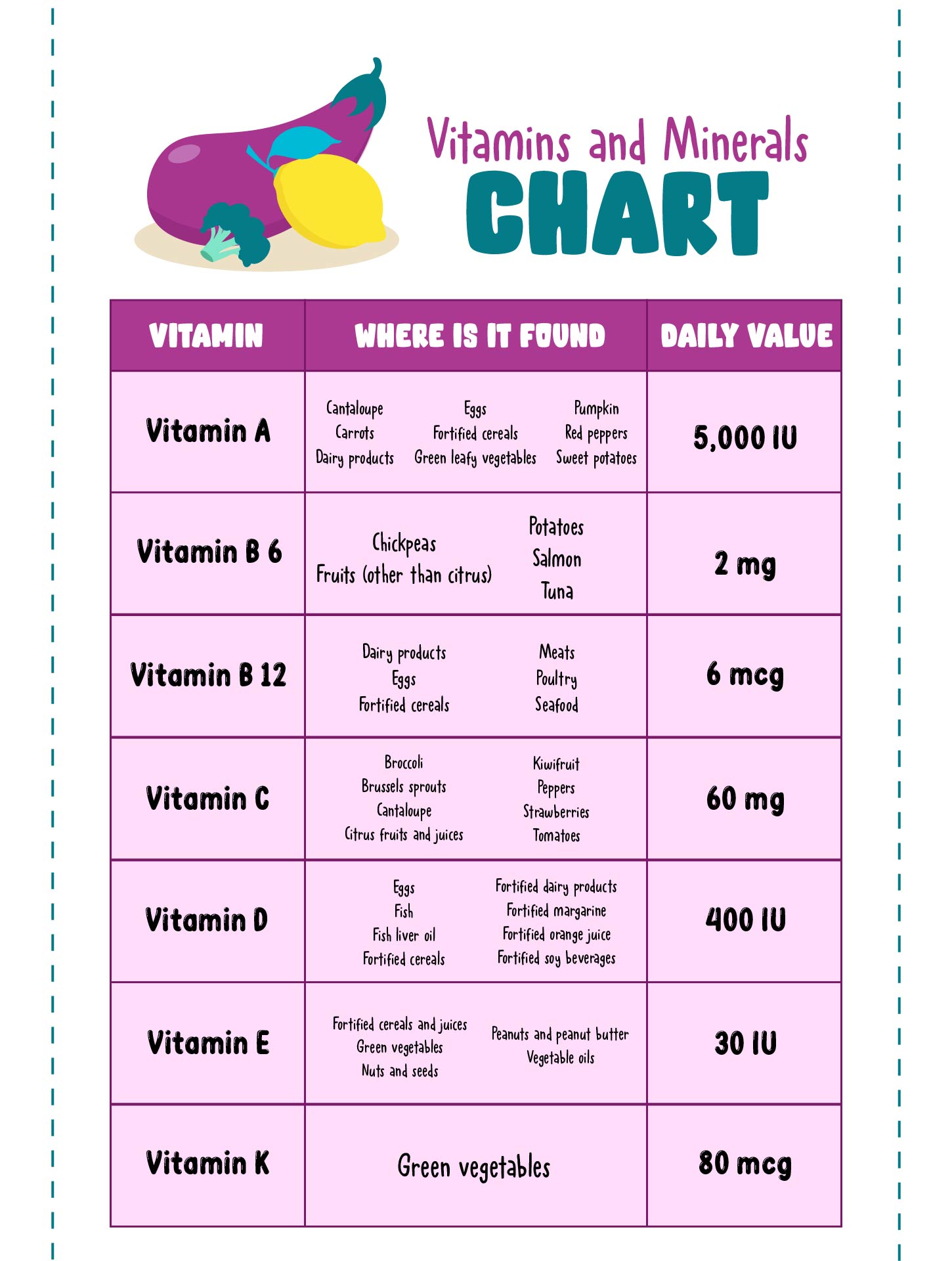 10 Best Printable Vitamin And Mineral Chart