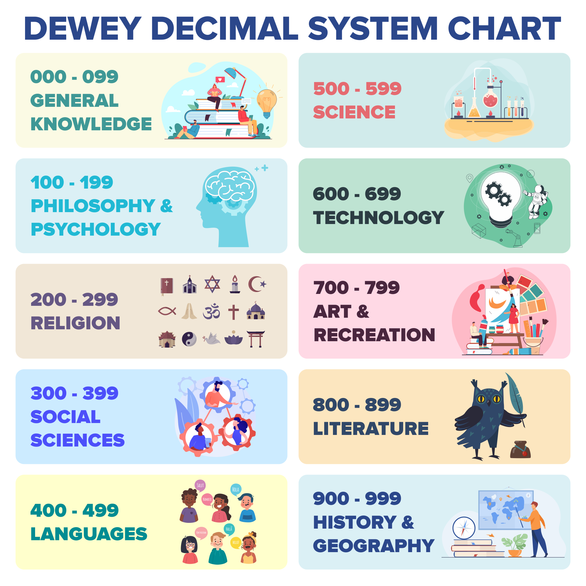 free-printable-dewey-decimal-shelf-labels-printable-templates